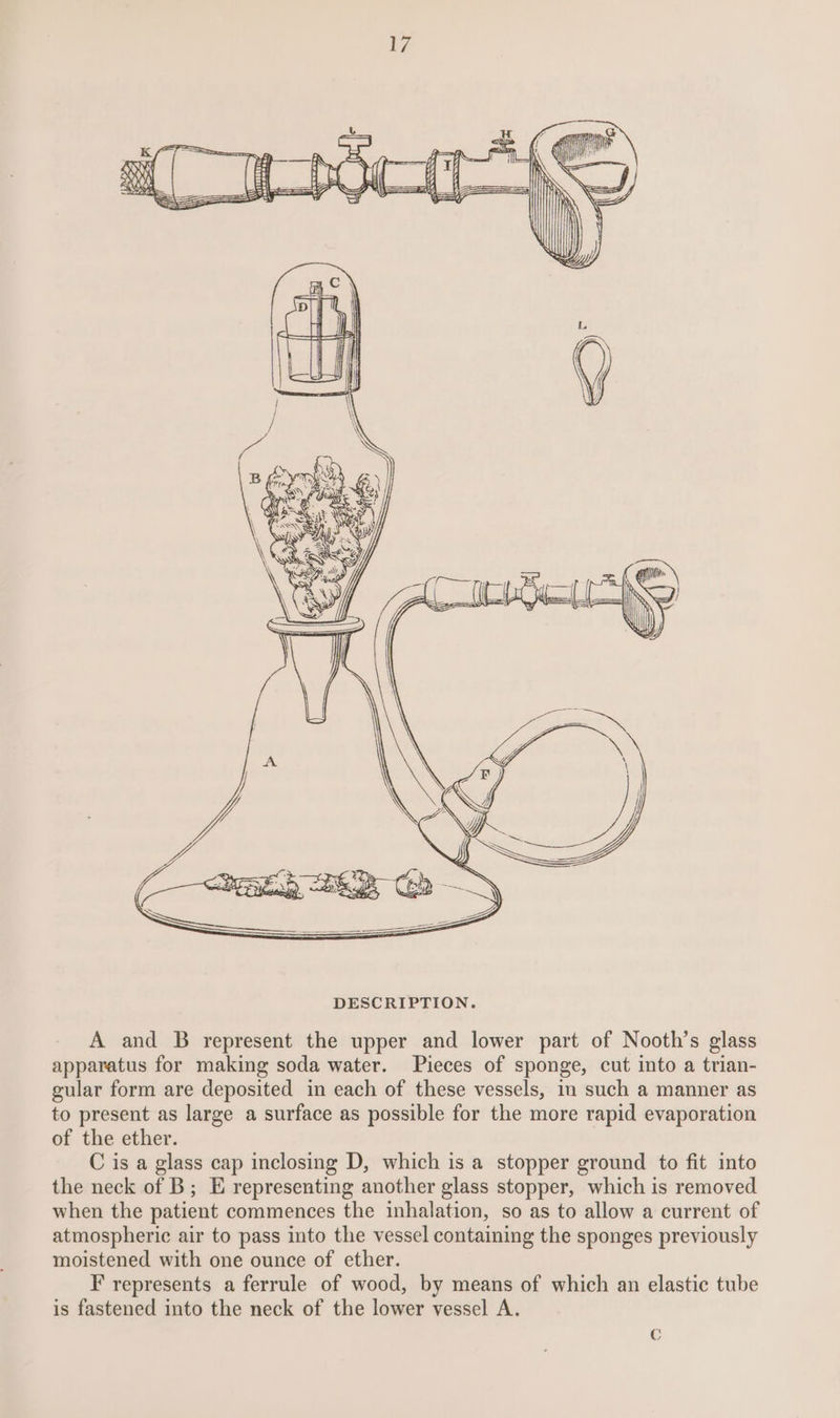 Zo : iat Sh = ——— DESCRIPTION. A and B represent the upper and lower part of Nooth’s glass apparatus for making soda water. Pieces of sponge, cut into a trian- gular form are deposited in each of these vessels, in such a manner as to present as large a surface as possible for the more rapid evaporation of the ether. C is a glass cap inclosing D, which is a stopper ground to fit into the neck of B; E representing another glass stopper, which is removed when the patient commences the inhalation, so as to allow a current of atmospheric air to pass into the vessel containing the sponges previously moistened with one ounce of ether. F represents a ferrule of wood, by means of which an elastic tube is fastened into the neck of the lower vessel A. C