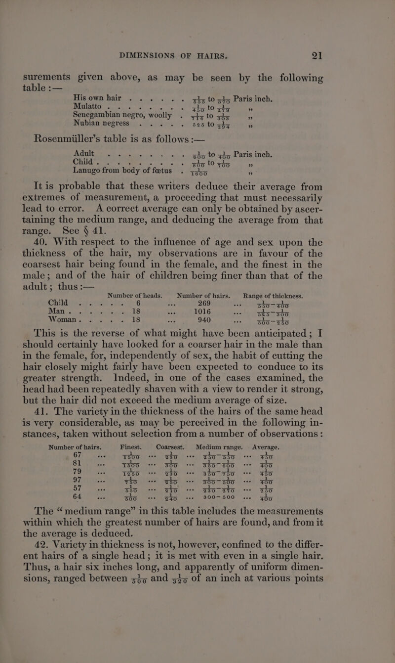 surements given above, as may be seen by the following table :— , Elia owe Bait inet 9) 3) «eh Hi ete amis inch. Mulatto . ee 6 ew 6 we Zhe tO gy 99 Senegambian negro, woolly . 4; to zh, 99 Nubian negressj 0s): . sam toigde » Rosenmiiller’s table is as follows :— nate etek ts es oe ea tO. Paris, ncd: we ase ileal eral iy Fs a LE, Lanugo from body of fetus . yb, 7 It is probable that these writers deduce their average from extremes of measurement, a proceeding that must necessarily lead to error. A correct average can only be obtained by ascer- taining the medium range, and deducing the average from that range: See § 41. 40. With respect to the influence of age and sex upon the thickness of the hair, my observations are in favour of the coarsest hair being found in the female, and the finest in the male; and of the hair of children being finer than that of the adult ; thus :— Number of heads. Number of hairs. Range of thickness. Ghiidime ca acl cine 206 fi 269 arts: eee te TSE cu old ieee ae ce LS 5ac 1016 ae sts—sto ARORA Sass ce eS ea 940 sb5—sho This is the reverse of what might have been anticipated; I should certainly have looked for a coarser hair in the male than in the female, for, independently of sex, the habit of cutting the hair closely might fairly have been expected to conduce to its greater strength. Indeed, in one of the cases examined, the head had been repeatedly shaven with a view to render it strong, but the hair did not exceed the medium average of size. 41. The variety in the thickness of the hairs of the same head is very considerable, as may be perceived in the following in- stances, taken without selection from a number of observations : Number of hairs. Finest. Coarsest. Mediumrange. Average. 67 A eos pet Le Si aS 1S 1 vee T300 230 °te of 550 eee 450 81 1500 500 Set; soo 490 79 250 30 3$0~ 70 450 97 oe g 50, a asoaied ta a 57 B50 210 z30 0 270 B90 64 500 Z40 300-500 400 The “medium range” in this table includes the measurements within which the greatest number of hairs are found, and from it the average is deduced. 42. Variety in thickness is not, however, confined to the differ- ent hairs of a single head; it is met with even in a single hair. Thus, a hair six inches long, and apparently of uniform dimen- sions, ranged between 5} and 335 of an inch at various points
