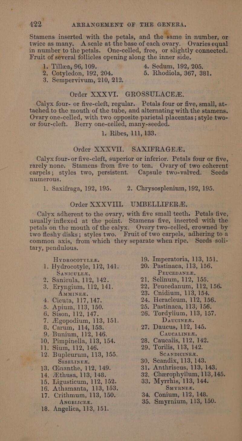 ' P 422 ARRANGEMENT OF THE GENERA. Stamens inserted with the petals, and the Meme in number, or twice asmany. Avscale at the base of each ovary. Ovaries equal in number to the petals. One-celled, free, or slightly connected. Fruit of several follicles opening along the inner side. 1. Tilleea, 96, 109. 4. Sedum, 192, 205. 2. Cotyledon, 192, 204. 5. Rhodiola, 367, 381. 3, Sempervivum, 210, 212. Order XXXVI. GROSSULACE. Calyx four- or five-cleft, regular. Petals four or five, small, at- tached to the mouth of the tube, and alternating with the stamens. Ovary one-celled, with two opposite parietal placentas ; style two- or four-cleft. Berry one-celled, many-seeded. 1. Ribes, 111, 133. Order XXXVIT. SAXIFRAGE. Calyx four- or five-cleft, superior or inferior. Petals four or five, rarely none. Stamens from five to ten. Ovary of two coherent carpels; styles two, persistent. Capsule two-valved. Seeds numerous. 1. Saxifraga, 192, 195. 2. Chrysosplenium, 192, 195. Order XXXVIII. UMBELLIFERA. Calyx adherent to the ovary, with five small teeth. Petals five, usually inflexed at the point. Stamens five, inserted with the petals on the mouth of the calyx. Ovary two-celled, crowned by two fleshy disks; styles two. Fruit of two carpels, adhering toa common axis, from which they separate when ripe. Seeds soli- tary, pendulous. Hyprocoryies. 19. Imperatoria, 113, 151. 1. Hydrocotyle, 112, 141. 20. Pastinaca, 118, 156. SANICULEA, PEUCEDANES., 2. Sanicula, 112, 142. 21. Selinum, 112, 155. 3. Eryngium, 112, 141. 22. Peucedanum, 112, 156. AMMINER, 23. Cnidium, 113, 154, 4. Cicuta, 117, 147. 24. Heracleum, 112, 156. 5. Apium, 113, 150. 25. Pastinaca, 113, 156. 6. Sison, 112, 147. 26. Tordylium, 113, 157. 7. Hgopodium, 113, 151. Davcineg. 8. Carum, 114, 153. 27. Daucus, 112, 145. 9. Bunium, 112, 146. CAvuCALINEZ. 10, Pimpinella, 118, 154. 28. Caucalis, 112, 142. 11. Sium, 112, 146. 29. Torilis, 113, 142. 12. Bupleurum, 113, 155. SCANDICINEZ. SESELINER, 30. Scandix, 113, 143. 13, Cinanthe, 112, 149. 31. Anthriscus, 113, 148. 14. A‘thusa, 113, 148. 32. Cherophyllum, 113,145. 15. Ligusticum, 112, 152. 33. Myrrhis, 113, 144. 16. Athamanta, 113, 153. SMYRNEA, 17. Crithmum, 113, 150. 34. Conium, 112, 148. ANGELICER. 35. Smyrnium, 113, 150. 18. Angelica, 113, 151.