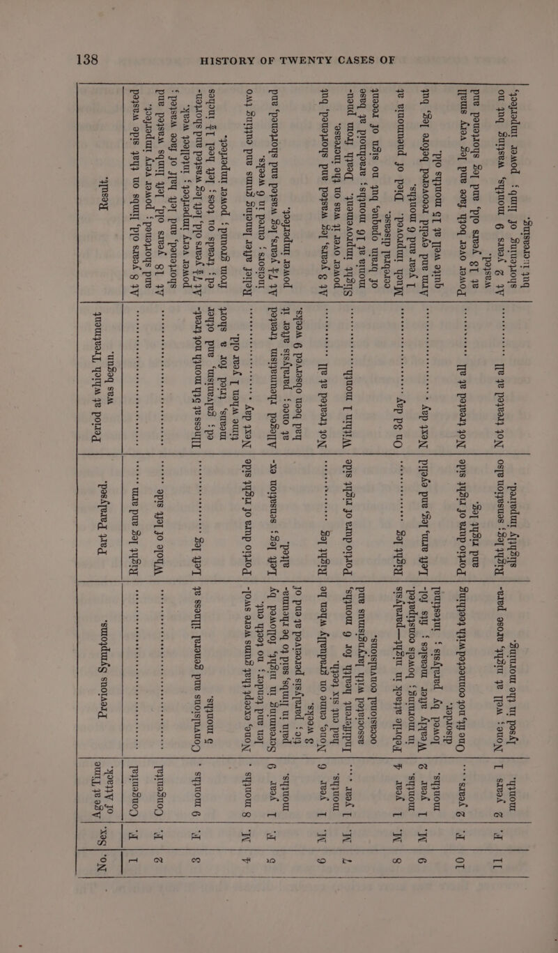 *BuIseedo11 nq ‘goqjtodmt aamod ‘qutt jo Sutuaz10ys ou ynq Suysem ‘syyuow ¢ sivat g 4V “pose pue pousjioys Soy pue ‘pro sreak eT ye [jews Ar9a Soy pue vovz Y}0q JBAO IaMOg plo syyuoUL GT 4e [aa ayimb qnq ‘Say adojeq porteaooar prada pue wWIy syjuoU g pue Ivat T[ qv vtuoumneud jo paiq ‘poaordut yout ‘asvasip yeaiqata0 quaset JO UsIs ou ynq ‘anbedo uterq jo aseq Je plouqoeie ‘sqjuoUL g{ ye eIUOUt -naud mol yea “yuoweaordur 4ySI9 ‘aseaIOUL OY} WO SBAd FI IaAO Jamod qnq ‘pete}toys pue paysem Soy ‘sivod ¢ 4V “goojzodut ramod pue ‘patiayzoys pue pojsem Boy ‘savod EY yy “Syo9M Q UI porno ‘ s1OsIoUt OM} SUIYIN pues sunZ Surouvy ye jorpay “qoojtoduat samod ‘ punosS wo.y sayout S{ aay Yay £s90} No speary {pa -Ud}LOYS pUB PIysem So] 4Joy ‘pro suvok 2) yv yeom qooqfayut £ yoojroduat AroA Jomod £ pojsea aoBJ JO J[BY Yor pue ‘pouozsoys pue poysem squuy yor ‘pjo saeak Qg] 4 ‘qyoojtadumt AraA Jomod £ pausztoys pue “qTMSOyY srrenscoovee 178 48 popeal} JON oes eeevevece re 4e poyeory JON Ce cec rec sceseeectate @ Sep 4X9ON Coe cecrvcsenssccesere Sep pg Lit@) artes Mes * SS Cee I UIY LAA sreeeeseeeee TB AB poqwal} JON “syaaM @ PIAIasqo Useq pry qt toqye stsXjered ‘£9000 48 poyver} wisyeumeyl poSolTy Peo Cee emer e eee eeeeese kep 4X9N *pjo xeak [ way auuty yioys 8 JO} potty ‘suvaut Joyo pue “uistueayes ‘pa -year} JOU YUU YYg 4R SSoUTTT POSE SORE ee EEE EEE EH EOE EEE EEE COROT O HEHE EHS O HE OHO EEE HEE EOS unSaq sea quoUyeaL], YOM 4B poLlog *pauedurt ATyy Sts osye Uoryestas ‘Say YSN ‘ST YS pue apis YS Jo Bap O1y0g pyako pur Say ‘unre yyary eee eer sereerons So] qysny apIs JYSII Jo emp O1}.10g rrr Sere So] SKY poqe -x9 woesteas ‘Sa, 4JoT Opis YSU Jo emp O1I0g Pee esesesceesecees Soy WoT meee OPIS 479] JO BTOT MA eeeeee TIP pue B29] qysny ‘posdyereg Weg ‘Surm1ow oy} ut pasdT ~ered gsore “ys 4e [jam ‘ouON SUIT 3994 YIM pajyoauu09 4ou “yy OuG *LoplOsip Teuysayut £ stsXteaed Aq pomoy “(OJ SI { sajseout Joye ATyea A, ‘poyedtjstoo sjamoq { Surmtour ut stskyered—zySiu UL youyye ofLiqay *SUOIS[MATOD TBUOIseI00 pue snusisudrey yztM poyeroosse ‘SYFUOUL g JOY YRTVaY JWateyrpuy OA X18, 09. pey oy UoyM Aypenpess uo outed “ouoONy syooM Jo pus qe poataorad siskyeaed ‘914 ~eUnayI oq 04 pres ‘squily ut ured Aq pomoyoy 4ysru url Zuruvetog qNd 4429} OU { Japa} pu UOT -JOMS OOM SUNS yey} da0xa “au0 Ny SYJUOUL G qe SSoUT]I [e1oUes pue suois;MAuoD CHOOT HOH HEH HEHEHE HEHE HEE EHH EOD CHET HH HHH OOH SHH HHT EEE EEE HOH EEE HEE HEE HED *suojdurdg snoraelg UOTE IT saeot ¢ ***sreak “sq UOUI @ aot JT “sy}UOUL p «wot JT come Tp ik I *syUOUL g «eat JT “syyuoOUr 6 Jot T * syjuoUr g * syyUOUL Tequmastio; “yoeyyV jo OUI], 32 OSH ! ‘Wd | Il ‘I | OT ‘WW | 6 W| 8 W/L TW | 9 ud {3 WP Ww | s UW 1s a fet *x9g | ON