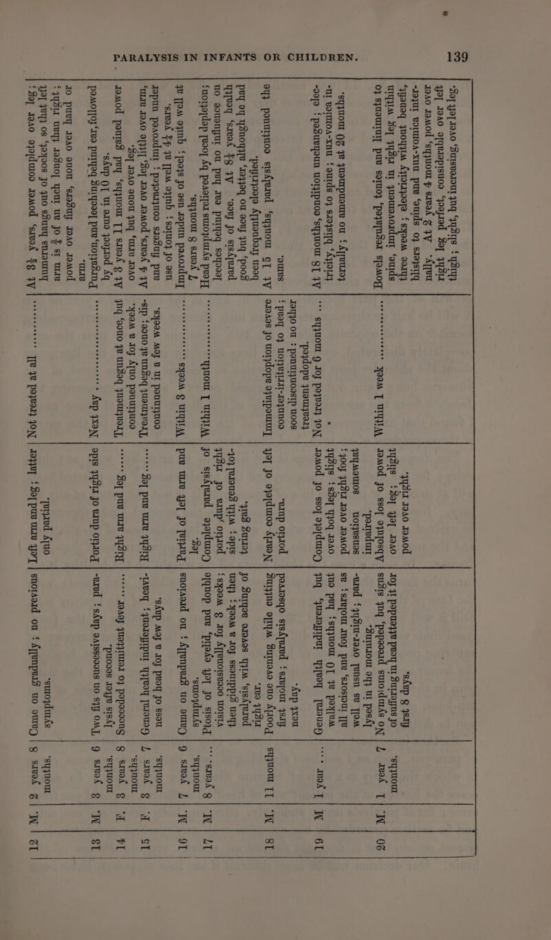 “Bay YyoT 1aA0 ‘Bursvasour yng “qysts § ysIy4 qJa[ IaAO o[qRIapisuod “yoojtad Boy 4YsIA JaAO Jamod ‘syyuom F sxeak g yy “ATR -I9jUL voIMOA-xnu pue ‘auids 04 sJ9qsI[q “yyanaq yout ApoLyoeTa { sysam 9o1Y} TIM Say FAStt ur quoutsaordum ‘ouids 0} SJUIUIIUT] pue sorm0, ‘poye~Sat spamog ‘syJUOU QZ ye JUoUpUoUTe ou £ ATeULIO4 “UI vormoA-xnu ‘outds 07 siaqst[q ‘AjIOL1} -o9]9 { pasueyouN UOr}puod ‘sy}UOU BT 4V “ours oy} panuryuoo siskjered ‘syyuoW GT 4V “paytryoaza Apyuonbasy wo9q pey oy Ysnoyyype “1a430q Ou sovJ ynq ‘poos yyyeoy ‘steak FQ yy ‘aoey Jo sisdyered UO ONAN FUL OU pey Jea pUulYyaq saqoaa] Suoyjordep yeooy Aq paaorjar suroydurds peapy *syjuoul g sieok J qe [Jam oytmb {To04s Jo asn Japun paaoiduy ‘sreak Fp qe [Jam aymb ‘sorm0} Jo asn Japun poaoiduit ‘ payesuos siasuy pue WIe I9AO 9[}}T] “Sat 19A0 Jamod ‘srvak F YW ‘Boy JOAO aU0T 4nq ‘ULIe I9A0 gamod pours pey ‘syyuour TT steak ¢ yy ‘skep QT UL ammo yojrtod Aq poMoT[Oj ‘Tea puryoq Suiryooo] pue Uoresmg “TIe IO puvy JaA0 ouOU ‘siasuy JoA0 Jamod £4qS3t1 Uey} Jasuo, yout ue jo = st wie Ya] JY} OS “yayoos Jo yno ssuvy snzauMy ‘Bay Joao ayojduoo tamod ‘savok Sg 4V kavcenine See 9e3 SoG M TUT ILAN ** SyyUOU g IOJ poyeat} JON ‘poydope yuauryeed} JaTJO OU : peNULyWOISTP MOOS £ pray 0} WOrjezLIII-19yUN0d a1aAes Jo Uor}dope o}eIpouLUry sooseeeeeeeeeoUNTOUL T UIUITAL ese ree ser eeeres SyooM g ULGIL MA SyOOM MOJ B UL ponuryw0d “sip f90T0 ye UNSaq JUSUyROLT, *yaom 8 Joy ATWO panutyu0d yng ‘o0u0 ye UNnZeq JusUTyeaLy, cee cescreeceevenescere kep 4XON eeoeseoeaves Te 48 poyeary ony *JYS1I I9A0 Jamod qysys ‘Bay yo, aaa0 Jamod Jo ssoy aynTosqy “poareduit qeyMouOS WOT}esuas £400} 44StI JoAO Iamod qysts ‘ssaq Y30q 1aA0 Jamod jo ssoy ajapdurog “einp o1stod qJoy Jo ozo,dutoo Aprea yy “y1e8 SULI94 ~10} [RIOTS YYLM £ aprs qysit jo eanp’ oysod jo sishyeared ajopdu0g ot) pue wre yet JO [ered teeees Sor pue UIE FQSIY reeees Sor pure UIE FYSIYY OpIs FASTA Jo elup OL0g ‘jerjaed AT tL0 Joqyey § Soy pue ULre yoy ‘skep g 4sIg IO} 41 popus4}}e peay Wi SuLIayMs Jo susis yng ‘pepadoid suto\durds on *ZUIMIOUL OY} UI posdT -ered £4yStu-1aA0 Tensn se ][oM SB {SIV[OUL MO} pue ‘SIOSIOUL T[e qno pey ‘syyUOUL QT 4 poy[ea yaq “yUatoyIpur YoY [eteaay “Aep 4xou poasosqo sts{tered ‘{sxepout ysay Buryjnd oIyM Burusas oto 100g IBd YSU jo Suryoe oraaes yytM ‘sisdyered Usq} {Yam B IO} SSOUIppIs Voy} ‘syaom @ doz ATTeUOISeID0 TOISTA g[quop pue ‘prada yor Jo sisoyq *suzojduris snotasid ou ‘ Ayyenpets uo outed “skep Moy ® IO} peoy JO ssou -lAvoy S4yUoJayIpul Yy[eoy [e1ouay ee IQAOT JU}}IULAI 0} popadvong “ptooas Joqye sisA] -ered ‘step aAtssooons 0 S}y OMT, *surojdurfs snoraatd ou ‘ Ayenpers uo owed *sq}UOUt L wot T} W tose qeak I Ww syyaow. TT | IN oes *srvak 8 “WN syyuoUr g savok J} TW syyuout L steak 9] “7 “sqyMOUL g surat ¢] “Wy ‘syyuoUL g sreok ¢| WW syyuoUt g savok Z| 'W