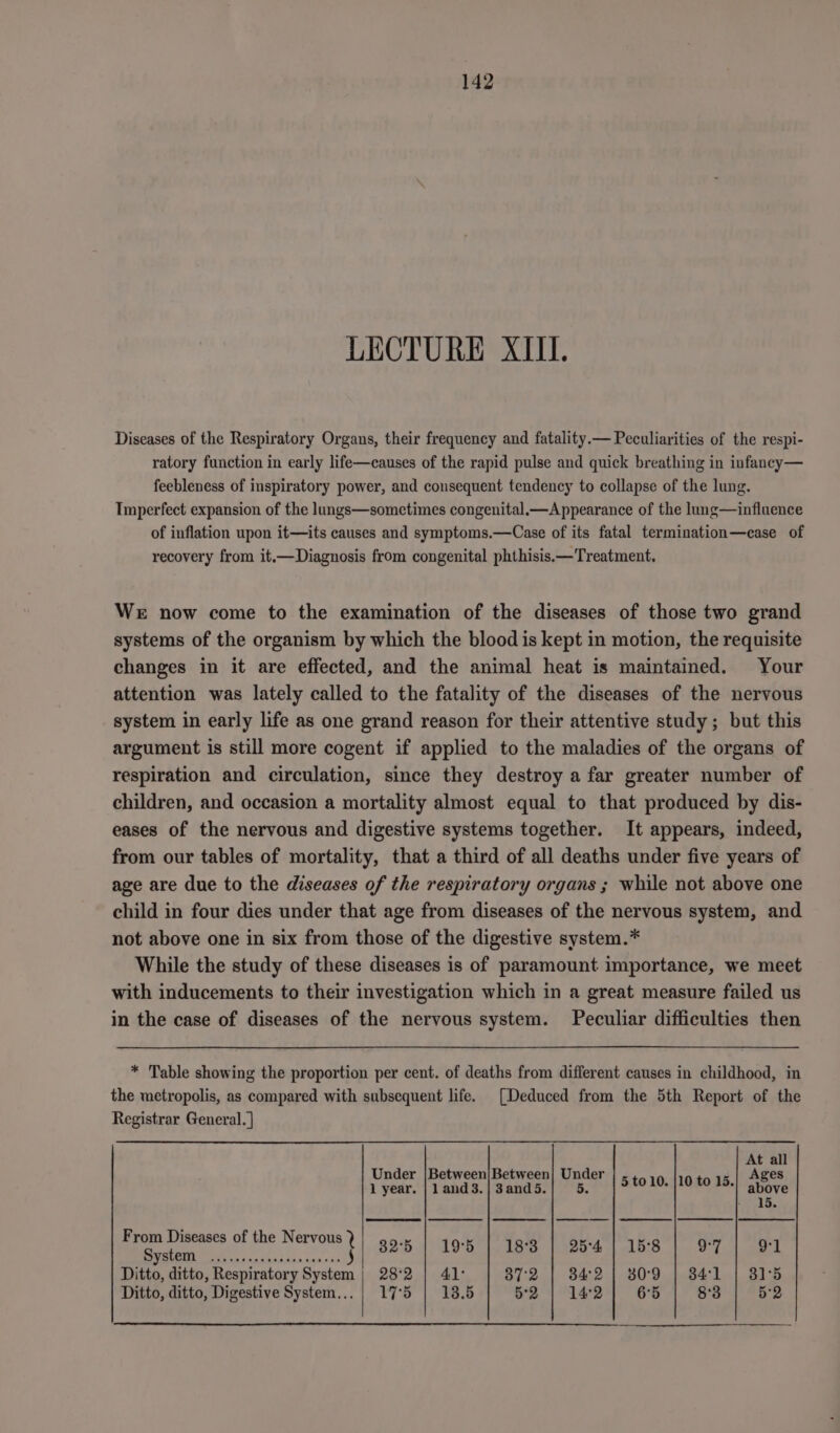 LECTURE XIII. Diseases of the Respiratory Organs, their frequency and fatality.— Peculiarities of the respi- ratory function in early life—causes of the rapid pulse and quick breathing in infancy— feebleness of inspiratory power, and consequent tendency to collapse of the lung. Imperfect expansion of the lungs—sometimes congenital.—Appearance of the lung—influence of inflation upon it—its causes and symptoms.—Case of its fatal termination—case of recovery from it,—Diagnosis from congenital phthisis—Treatment. We now come to the examination of the diseases of those two grand systems of the organism by which the blood is kept in motion, the requisite changes in it are effected, and the animal heat is maintained. Your attention was lately called to the fatality of the diseases of the nervous system in early life as one grand reason for their attentive study; but this argument is still more cogent if applied to the maladies of the organs of respiration and circulation, since they destroy a far greater number of children, and occasion a mortality almost equal to that produced by dis- eases of the nervous and digestive systems together. It appears, indeed, from our tables of mortality, that a third of all deaths under five years of age are due to the diseases of the respiratory organs ; while not above one child in four dies under that age from diseases of the nervous system, and not above one in six from those of the digestive system.* While the study of these diseases is of paramount importance, we meet with inducements to their investigation which in a great measure failed us in the case of diseases of the nervous system. Peculiar difficulties then * Table showing the proportion per cent. of deaths from different causes in childhood, in the metropolis, as compared with subsequent life. [Deduced from the 5th Report of the Registrar General. | At all Under |Between paid ire nig Ages 1 year. | land3.| 3and5 5 to 10. /10 to 15. above 15. From Diseases of the Nervous ) F ; ’ : ; ‘ ; EE EO 5 $2°5 | 19°65 1183 95:4 | 15°8 o7 91 Ditto, ditto, Respiratory System | 28°2 | 41° 387°2 | 34:2 | 309 | 3841 | 31°5 Ditto, ditto, Digestive System... 17°5 | 18.5 52 | 142 6°5 8°3 52