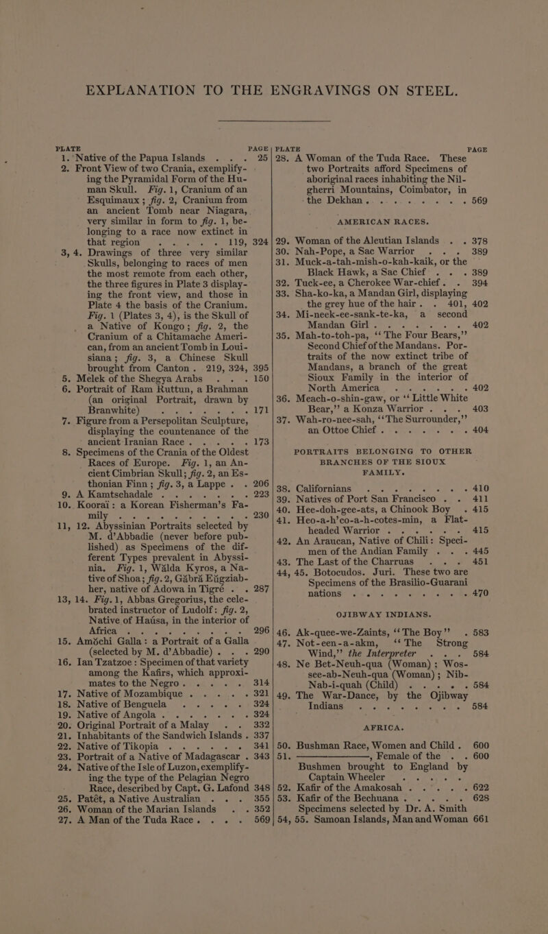PLATE 1. ‘Native of the Papua Islands 2. Front View of two Crania, exemplify- ing the Pyramidal Form of the Hu- man Skull. Fig. 1, Cranium of an Esquimaux ; fig. 2, Cranium from very similar in form to fig. 1, be- longing to a race now extinct in that region 119, Drawings of three very similar Skulls, belonging to races of men the most remote from each other, the three figures in Plate 3 display- ing the front view, and those in Plate 4 the basis of the Cranium. Fig. 1 (Plates 3, 4), is the Skull of a Native of Kongo; fig. 2, the Cranium of a Chitamache Ameri- can, from an ancient Tomb in Loui- siana; fig. 3, a Chinese Skull brought from ‘Canton . 219, 324, 5. Melek of the Shegya Arabs 6. Portrait of Ram Ruttun, a Brahman (an original Portrait, drawn by Branwhite) - Figure from a Persepolitan Sculpture, displaying the countenance of the ancient Iranian Race. . . Specimens of the Crania of the ‘Oldest _ Races of Europe. Fig. 1, an An- cient Cimbrian Skull; jig. 2, an Es- thonian Finn ; fig. 3, a Lappe . . A Kamtschadale. .. Koorai: a Korean Fisherman’ s Fa- aly ahs 12. Abyssinian Portraits selected by M. d’Abbadie (never before pub- lished) as Specimens of the dif- ferent Types prevalent in Abyssi- nia. Fig. 1, Walda Kyros, a Na- tive of Shoa; fig. 2, Gabra Eiigziab- her, native of Adowa in Tigre . . 14. Fig.1, Abbas Gregorius, the cele- brated instructor of Ludolf: fig. 2, Native of ee in the interior of Africa. . Amdchi Galla: a Portrait of a Galla (selected by M. d’Abbadie) . Ian Tzatzoe : Specimen of that variety among the Kafirs, which approxi- mates to the Negro. . es . Native of Mozambique . . Native of Benguela . Native of Angola. . . Original Portrait of a Malay . Inhabitants of the Sandwich Islands . . Native of Tikopia . . qeia . Portrait of a Native of Madagascar : . Native of the Isle of Luzon, exemplify- ing the type of the Pelagian Negro Race, described by Capt. G. Lafond . Patét, a Native Australian . . . Woman of the Marian Islands . A Man of the Tuda Race. . . . 3, 4. 7. a 11, 25 324 395 a yh SVE: - 230 287 296 314 324 332 337 341 343 348 355 29. 30. 31. 32. 33. 34. 35. 36. ane 43. 44, 46. 47. 48. 49. 50. Sl. 52. 53. 54, PAGE These two Portraits afford Specimens of aboriginal races inhabiting the Nil- gherri Mountains, Coimbator, in ‘the Dekhan . fay yere,', «1 869 AMERICAN RACES. Woman of the Aleutian Islands Nah-Pope, a Sac Warrior ‘ Muck-a-tah-mish-o-kah-kaik, or the Black Hawk, a Sac Chief . 389 Tuck-ee, a Cherokee War-chief . 394 Sha-ko-ka, a Mandan Girl, displaying the grey hue of the hair . 401, Mi-neek-ee-sank-te-ka, a second Mandan Girl. . Mah-to-toh-pa, ‘‘ The Four Bears, Us Second Chief of the Mandans. Por- traits of the now extinct tribe of Mandans, a branch of the great Sioux Family in the interior of INGruns AINeTICN.” Setar s 7 val 3 402 Meach-o-shin-gaw, or ‘‘ Little White Bear,’’ a Konza Warrior . Wah-ro-nee-sah, ‘‘The Surrounder,” an Ottoe Chief . Se Pate «AO - 378 389 402 402 403 PORTRAITS BELONGING TO OTHER BRANCHES OF THE SIOUX FAMILY. - 410 411 - 415 a Flat- headed Warrior . . An Araucan, Native of Chili: men of the Andian Family The Last of the Charruas - 45. Botocudos. Juri. These two are Specimens of the Brasilio-Guarani NAIONSe Gee. re - 470 we 2, 415 Speci- - 445 451 OJIBWAY INDIANS. . 583 Strong Ak-quee-we-Zaints, ‘‘ The Boy”’ Not-een-a-akm, ‘* The Wind,’’ the Interpreter Ne Bet-Neuh-qua (Woman) ; see-ab-Neuh-qua Nab-i-quah (Child ; The War-Dance, Oy, the Ojibway Tndlansy 7.) ce ie - - 584 Wos- oman); Nib- - 584 584 AFRICA. Bushman Race, Women and Child . , Female of the ~ Bushmen brought to an by Captain Wheeler : Kafir of the Amakosah . Kafir of the Bechuana. . . ‘ Specimens selected by Dr. A. Smith 55. Samoan Islands, ManandWoman 661 600 - 600 - 622 628