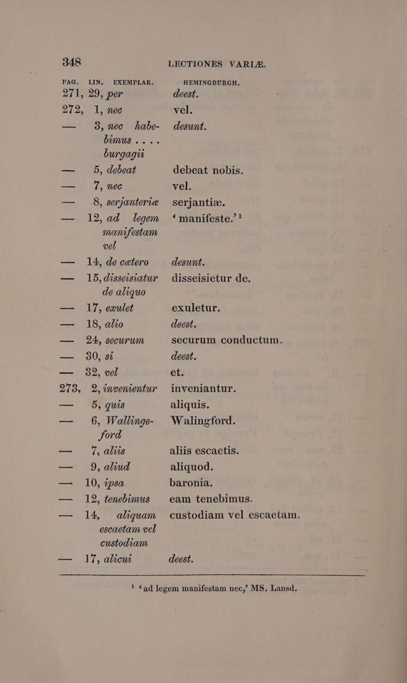PAG. 271, LIN, EXEMPLAR. 29, per l, nec 3, nec habe- bimus .... burgagii 5, debeat 7, nec 8, serjanterie 12, ad legem manifestam. vel 14, de cetero 15, disseisiatur de aliquo 17, ezulet 18, alio 24, securum 90, si 92, vel 2, (nvenientur 5, quis 6, Wallinge- ford 7, aliis 9, aliud 10, psa 12, tenebimus 14, aliquam escaetam vel custodiam 17, alicui HEMINGBURGH. deest. vel. desunt. debeat nobis. vel. serjantiae. * manifeste. ! desunt. disseisietur de. exuletur. deest. securum conductum. deest. et. inveniantur. aliquis. W alingford. aliis escaetis. aliquod. baronia. eam tenebimus. custodiam vel escaetam. deest.