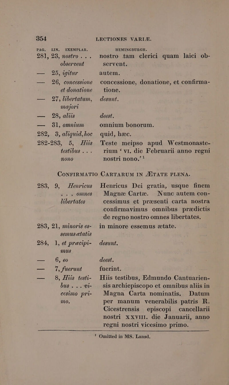 PAG. LIN. EXEMPLAR. HEMINGBURGH. 281, 23, nostro . . . nostro tam clerici quam laici ob- observent servent. — 25, igitur autem. —— 9206, concessione | concessione, donatione, et confirma- et donatione ^ tione. — 97, libertatum, | desunt. majori 2.195; 008 deest. — 81, omniwn omnium bonorum. 282, 3,aliquid,hoc | quid, haec. 282-283, 5, Hs 'Veste meipso apud Westmonaste- testibus ... — rium * vi. die Februarii anno regni 1,000 nostri nono.'! CoNFIRMATIO CARTARUM IN ZETATE PLENA. 283, 9, Henricus Henricus Dei gratia, usque finem ... omnes Magne Carte. | Nunc autem con- libertates cessimus et pressenti carta nostra confirmavimus omnibus pradictis de regno nostro omnes libertates. 283, 21, minoris e$- in minore essemus eetate. semus etatis 284, l,et precipi- | desunt. nus AY WR. deest. — 1,fuerunt fuerint. — 8, Hs testi- Hiis testibus, Edmundo Cantuarien- bus ...-i- | sisarchiepiscopo et omnibus aliis in cesimo pri- — Magna Carta nominatis. Datum mo. per manum venerabilis patris R. Cicestrensis episcopi cancellarii nostri xxvilII. die Januarii, anno regni nostri vicesimo primo. ! Omitted in MS. Lansd.