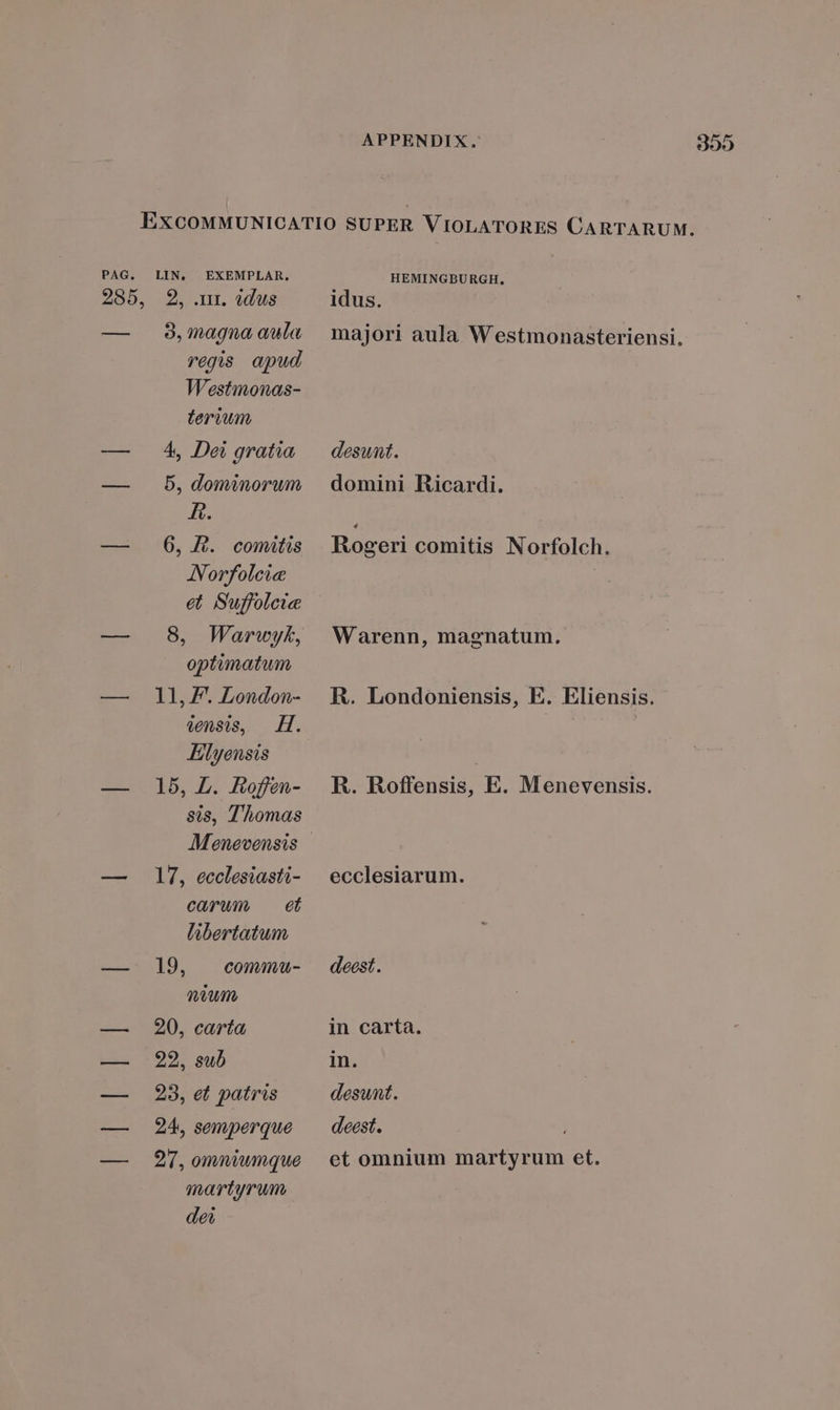 EXCOMMUNICATIO SUPER VIOLATORES CARTARUM. PAG. LIN, EXEMPLAR. — 3, magna aula regis. apud Westmonas- terium 4, Dei gratia 5, dominorum KR. 6, À. comitis ANorfolcice et. Suffolcice 8, Warwyt, optimatum 11, 7. London- qensis, —.H. JHEilyensis 15, L. Roffen- sis, Thomas 17, ecclesiasti- carum et libertatum comm - qum Id. 20, carta 22, sub 23, et patris 24, semperque 27, omniumque martyrum dei HEMINGBURGH, idus. majori aula Westmonasteriensi, desunt. domini Ricardi. Rogeri comitis Norfolch. Warenn, magnatum. R. Londoniensis, E. Eliensis. R. Roffensis, E. Menevensis. ecclesiarum. deest. in carta. in. desunt. deest. et omnium martyrum et.