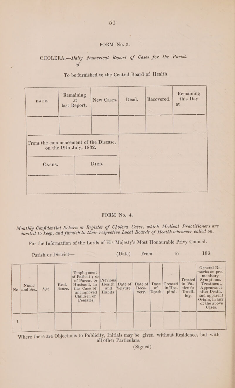 FORM No. 3. CHOLERA.—Daily Numerical Report of Cases for the Parish of To be furnished to the Central Board of Health. 2 eee Remaining Remaining DATE. at New Cases.| Dead. | Recovered.| this Day last Report. at FORM No. 4. Monthly Confidentia invited to keep, and furnish to their respective Local Boards of (Date) From to 183 Employment of Patient ; or of Parent or |Previous Health | Date of | Date of | Date |Treated | in Pa- Name Resi- | Husband, in No. |and Sex.| Age. | dence. | the Case of and 'Seizure-| Reco- of jin Hos- | tient’s unemployed | Habits. very. |Death.| pital. | Dwell- ing. Children or Females. arenes [Re SASS | as NS | LT | eet SSW ee | | | | LL monitory Treatment, Appearance after Death, and apparent Origin, in any of the above Cases. all other Particulars. (Signed) a