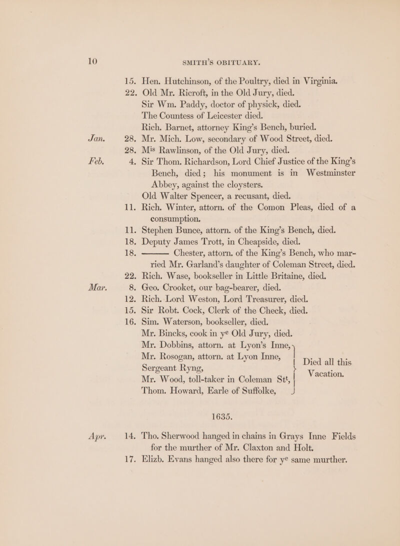Jan. Feb. SMITH’S OBITUARY. Hen. Hutchinson, of the Poultry, died in Virginia. Old Mr. Ricroft, in the Old Jury, died. Sir Wm. Paddy, doctor of physick, died. The Countess of Leicester died. Rich. Barnet, attorney King’s Bench, buried. Bench, died; his monument is in Westminster Abbey, against the cloysters. Old Walter Spencer, a recusant, died. consumption. Chester, attorn. of the King’s Bench, who mar- ried Mr. Garland’s daughter of Coleman Street, died. Mr. Bincks, cook in ye Old Jury, died. Mr. Dobbins, attorn. at Lyon’s Inne, ) Mr. Rosogan, attorn. at Lyon Inne, 7 Died all this Sergeant Ryng, es Mr. Wood, toll-taker in Coleman Stt, | Thom. Howard, Earle of Suffolke, J pene Vea 1635. Tho. Sherwood hanged in chains in Grays Inne Fields for the murther of Mr. Claxton and Holt. Elizb. Evans hanged also there for y° same murther.