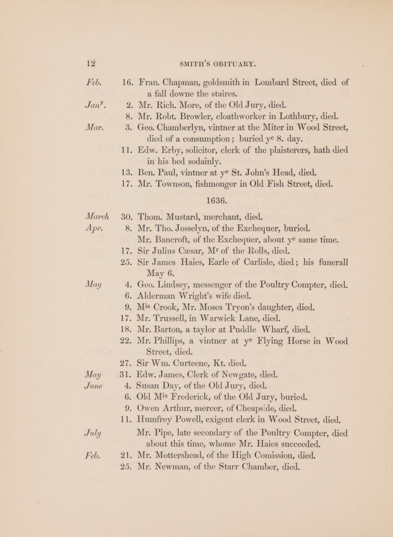 Feb. Jan’. Mar. March Apr. May May June July Feb. Fran. Chapman, goldsmith in Lombard Street, died of a fall downe the staires. died of a consumption; buried yé 8. day. in his bed sodainly. 1636. Mr. Bancroft, of the Exchequer, about ye same time. May 6. Street, died. Mr. Pipe, late secondary of the Poultry Compter, died about this time, whome Mr. Haies succeeded. Mr. Mottershead, of the High Comission, died. Mr. Newman, of the Starr Chamber, died.