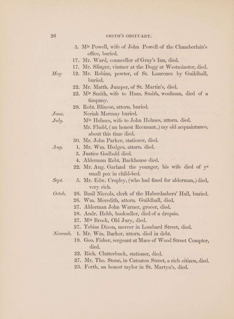 May June. July. Aug. Sept. Octob. office, buried. buried. timpany. | Robt. Blincoe, attorn. buried. Neriah Mormay buried. Mis Helmes, wife to John Helmes, attorn. died. Mr. Fludd, (an honest Recusant,) my old acquaintance, about this time died. small pox in child-bed. very rich.