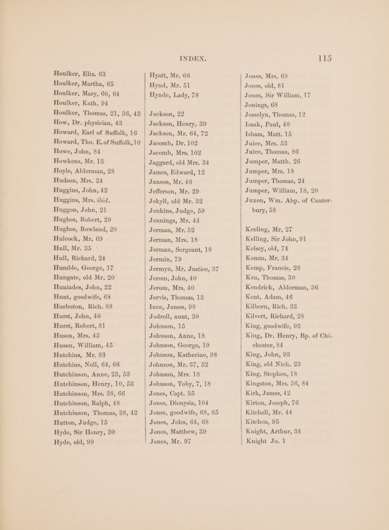Houlker, Eliz. 63 Houlker, Martha, 65 Houlker, Mary, 60, 64 Houlker, Kath. 94 Houlker, Thomas, 21, 36, 43 How, Dr. physician, 43 Howard, Earl of Suffolk, 16 Howard, Tho. E. of Suffolk, 10 Howe, John, 84 Howkens, Mr. 13 Hoyle, Alderman, 28 Hudson, Mrs. 24 Huggins, John, 42 Huggins, Mrs. zd. Huggon, John, 21 Hughes, Robert, 20 Hughes, Rowland, 20 Huleock, Mr. 69 Hull, Mr. 35 Hull, Richard, 24 Humble, George, 17 Hungate, old Mr. 20 Huniades, John, 22 Hunt, goodwife, 68 Hurleston, Rich. 88 Hurst, John, 46 Hurst, Robert, 81 Huson, Mrs, 45 Huson, William, 45 Hutchins, Mr. 83 Hutchins, Nell, 64, 66 Hutchinson, Anne, 23, 53 Hutchinson, Henry, 10, 53 Hutchinson, Mrs. 38, 66 Hutchinson, Ralph, 48 Hutchinson, Thomas, 38, 42 Hutton, Judge, 15 Hyde, Sir Henry, 30 Hyde, old, 99 INDEX. Hyatt, Mr. 66 Hynd, Mr. 51 Hynde, Lady, 78 Jackson, 22 Jackson, Henry, 39 Jackson, Mr. 64, 72 Jacomb, Dr. 102 Jacomb, Mrs. 102 Jaggard, old Mrs. 34 James, Edward, 12 Janson, Mr. 46 Jefferson, Mr. 29 Jekyll, old Mr, 32 Jenkins, Judge, 59 Jennings, Mr. 44 Jerman, Mr. 52 Jerman, Mrs. 18 Jerman, Sergeant, 18 Jermin, 79 Jermyn, Mr. Justice, 37 Jerom, John, 40 Jerom, Mrs. 40 Jervis, Thomas, 13 Ince, James, 98 Jodrell, aunt, 30 Johnson, 15 Johnson, Anne, 18 Johnson, George, 19 Johnson, Katherine, 98 Johnson, Mr. 37, 52 Johnson, Mrs. 18 Johnson, Toby, 7, 18 Jones, Capt. 35 Jones, Dionysia, 104 Jones, goodwife, 68, 85 Jones, John, 64, 68 Jones, Matthew, 59 Jones, Mr. 97 115 Jones, Mrs. 68 Jones, old, 81 Jones, Sir William, 17 Jonings, 68 Josselyn, Thomas, 12 Isaak, Paul, 40 Isham, Matt. 15 Juice, Mrs. 53 Juice, Thomas, 86 Jumper, Matth. 26 Jumper, Mrs. 18 Jumper, Thomas, 24 Jumper, William, 18, 20 Juxon, Wm. Abp. of Canter- bury, 58 Keeling, Mr, 27 Kelling, Sir John, 91 Kelsey, old, 74 Kemm, Mr, 34 Kemp, Francis, 28 Ken, Thomas, 30 Kendrick, Alderman, 36 Kent, Adam, 46 Kilborn, Rich. 33 Kilvert, Richard, 28 King, goodwife, 93 King, Dr. Henry, Bp. of Chi- chester, 84 King, John, 93 King, old Nich. 23 King, Stephen, 18 Kingston, Mrs. 56, 84 Kirk, James, 42 Kirton, Joseph, 76 Kitchell, Mr. 44 Kitchen, 95 Knight, Arthur, 34 Knight Jo. 1