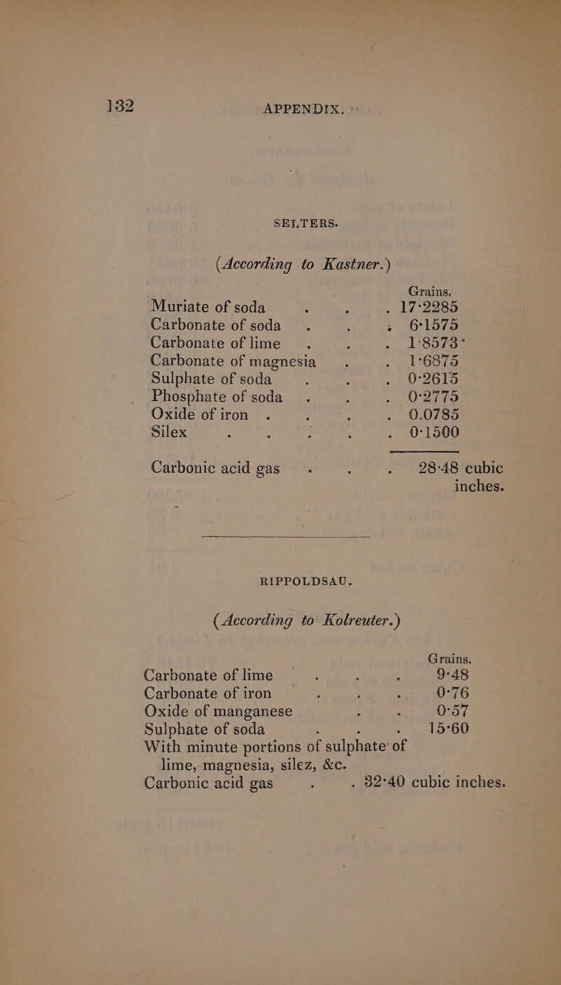 SELTERS. Muriate of soda Carbonate of soda Carbonate of lime Carbonate of magnesia Sulphate of soda Phosphate of soda Oxide of iron Silex Carbonic acid gas Carbonate of lime Carbonate of iron Oxide of manganese Sulphate of soda lime, magnesia, silez, &amp;c. Carbonic acid gas Grains. 6°1575 1:8573° 1°6875 0°2615 0:2775 0.0785 0°1500 inches. Grains. 9°48 0°76 0°57 15°60