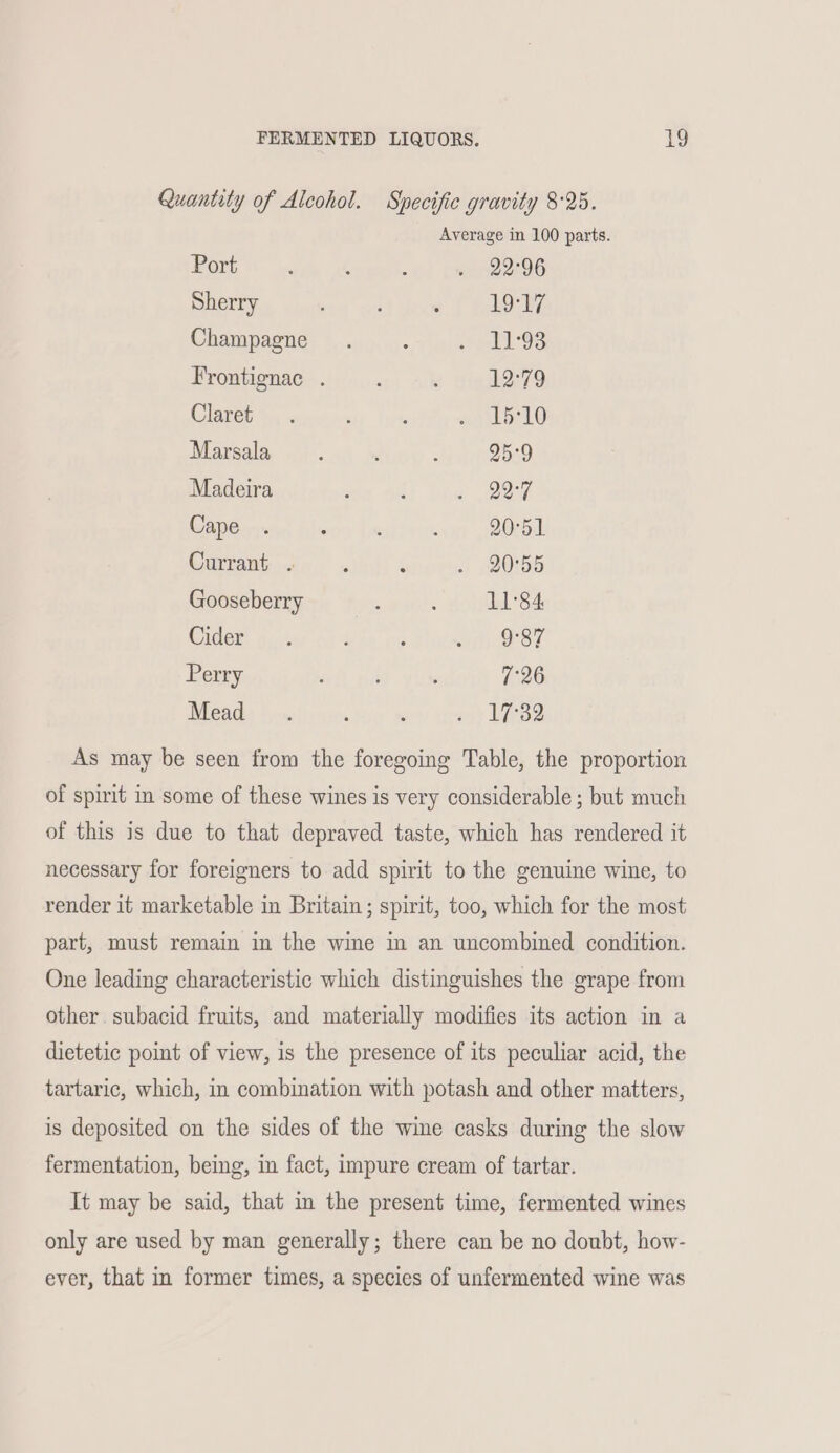 Quantity of Alcohol. Specific gravity 8°25. Average in 100 parts. Port : ‘ : . 22°96 Sherry s |] LO Champagne. : ed aa Frontignac . . ; 12:79 Claret .. ‘ : si Lb LO Marsala. : : 25°9 Madeira ' : » toe Cape . : : : 20°51 Currant . . ‘ . 20°55 Gooseberry ; . Holl Sa CAEP 0.5 , ; um OSe Perry ' : 7°26 Mead . ‘ : » 17°32 As may be seen from the foregoing Table, the proportion of spirit in some of these wines is very considerable ; but much of this is due to that depraved taste, which has rendered it necessary for foreigners to add spirit to the genuine wine, to render it marketable in Britain; spirit, too, which for the most part, must remain in the wine in an uncombined condition. One leading characteristic which distinguishes the grape from other subacid fruits, and materially modifies its action in a dietetic point of view, is the presence of its peculiar acid, the tartaric, which, in combination with potash and other matters, is deposited on the sides of the wine casks during the slow fermentation, being, in fact, impure cream of tartar. It may be said, that in the present time, fermented wines only are used by man generally; there can be no doubt, how- ever, that in former times, a species of unfermented wine was