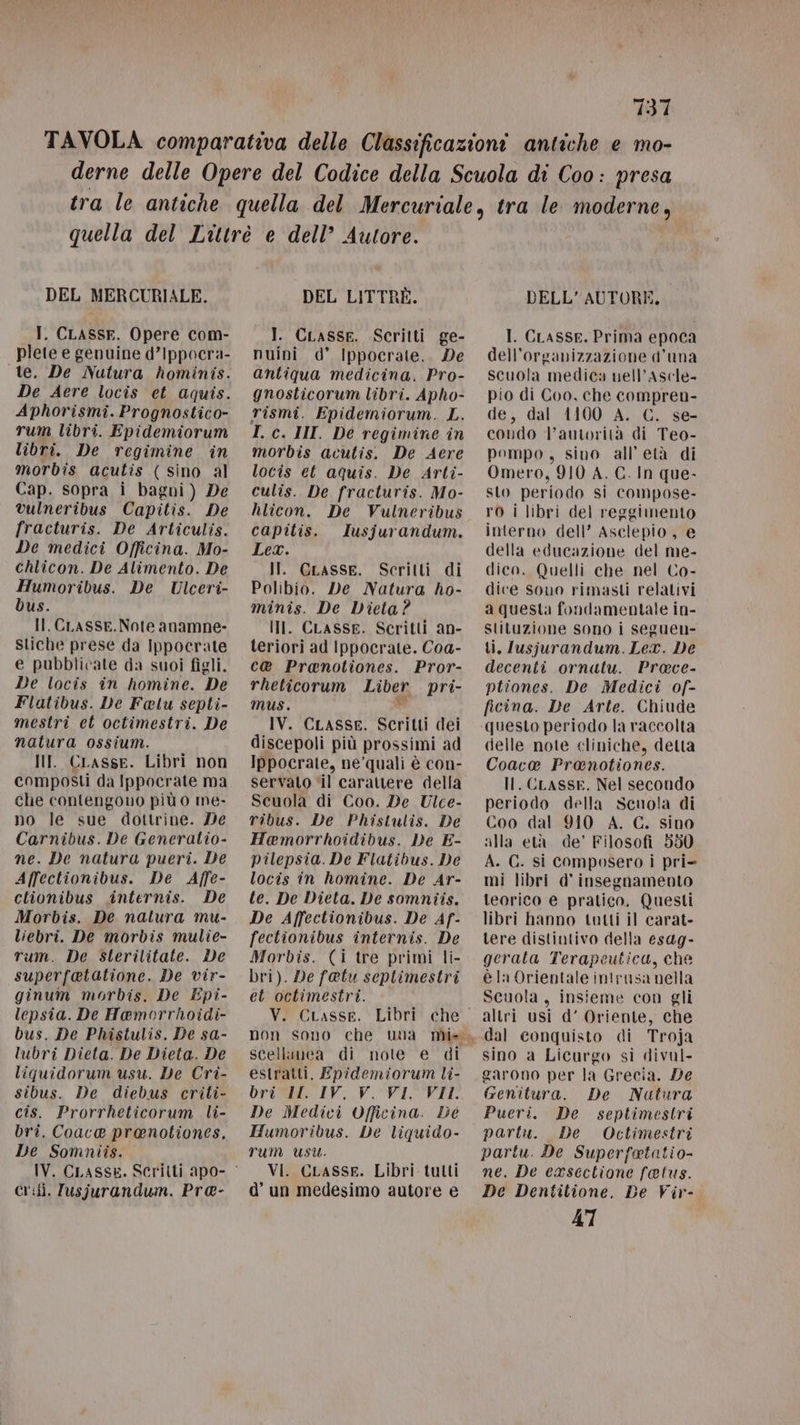 DEL MERCURIALE. I. CLASSE. Opere com- plete e genuine d’Ippocra- te. De Nutura hominis. De Aere locis et aquis. Aphorismi. Prognostico- rum libri. Epidemiorum libri. De regimine in morbis acutis (sino al Cap. sopra i bagni) De vulneribus Capitis. De fracturis. De Articulis. De medici Officina. Mo- chlicon. De Alimento. De Humoribus. De Ulceri- bus. Il. CLASSE. Note anamne- stiche prese da Ippocrate e pubblicate da suoi figli. De locis in homine. De Flatibus. De Falu septi- mestri et octimestri. De natura ossium. III. CLasse. Libri non composti da Ippocrate ma che contengono più 0 me- no le sue dottrine. De Carnibus. De Generatio- ne. De natura pueri. De Affectionibus. De Aîfe- ctionibus «internis. De Morbis. De natura mu- liebri. De morbis mulie- rum. De sterilitate. De superfetatione. De vir- ginum morbis. De Epi- lepsia. De Hemorrhoidi- bus. De Phistulis. De sa- lubri Dieta. De Dieta. De liquidorum usu. De Cri- sibus. De diebus criti- cis. Prorrheticorum li- bri. Coac® prenotiones. De Somniis. crifi. Yusfurandum. Pre- DEL LITTRE. I. CLASSE. Scritti ge- nuini d’ Ippocrate... De antiqua medicina, Pro- gnosticorum libri. Apho- rismi. Epidemiorum. L. I. c. III. De regimine in morbis acutis. De Aere locis et aquis. De Arti- culis. De fracturis. Mo- hlicon. De Vulneribus capitis. Iusjurandum. Lex. II. GLasse. Scritti di Polibio. De Natura ho- minis. De Dieta? III. CLASSE. Scritti an- teriori ad Ippocrate. Coa- c@ Pranotiones. Pror- rheticorum Liber pri- mus. IV. CLASSE. Scritti dei discepoli più prossimi ad Ippocrate, ne'quali è con- servato ‘il carattere della Scuola di Coo. De Ulce- ribus. De Phistulis. De Hemorrhoidibus. De E- pilepsia. De Flatibus. De locis in homine. De Ar- te. De Dieta. De somntis. De Affectionibus. De Af- fectionibus internis. De Morbis. (i tre primi li- bri). De f@tu septimestri et octimestri. V. Casse. Libri non sono che una scellanea di note e di estratti, Epidemiorum li- bri 1I. IV, V. VI. VII De Medici Officina. De Humoribus. De liquido- TUM USU. VI. CLasse. Libri tutti d’ un medesimo autore e DELL’ AUTORE. I. CLASSE. Prima epoca dell’organizzazione d’una scuola medica nell’Ascle- pio di Coo, che compren- de, dal 1100 A. C. se- condo l'autorità di Teo- pompo, sino all’età di Omero, 910 A. G. In que. sto periodo si compose- ro i libri del reggimento interno dell’ Asclepio , e della educazione del me- dico. Quelli che nel Co- dice sono rimasti relativi a questa fondamentale in- slituzione sono i seguen- ti, lusjurandum. Lex. De decenti ornatu. Prace- ptiones. De Medici of- ficina. De Arte. Chiude questo periodo la raccolta delle note cliniche, detta Coace@ Prenotiones. I. CLASSE, Nel secondo periodo della senola di Coo dal 910 A. C. sino alla età. de’ Filosofi 550 A. C. si composero i pri- mi libri d’ insegnamento teorico e pratico, Questi libri hanno tutti il carat- tere distintivo della esag- gerala Terapeutica, che è Ia Orientale inirusa nella Scuola, insieme con gli altri usi d’ Oriente, che dal conquisto di Troja sino a Licurgo sì dival- garono per la Grecia. Ze Genitura. De Natura Pueri. De septimestri partu. De Octimestri partu. De Superfetatio- ne. De eaxsectione fetus. De Dentitione. De Vir- AT