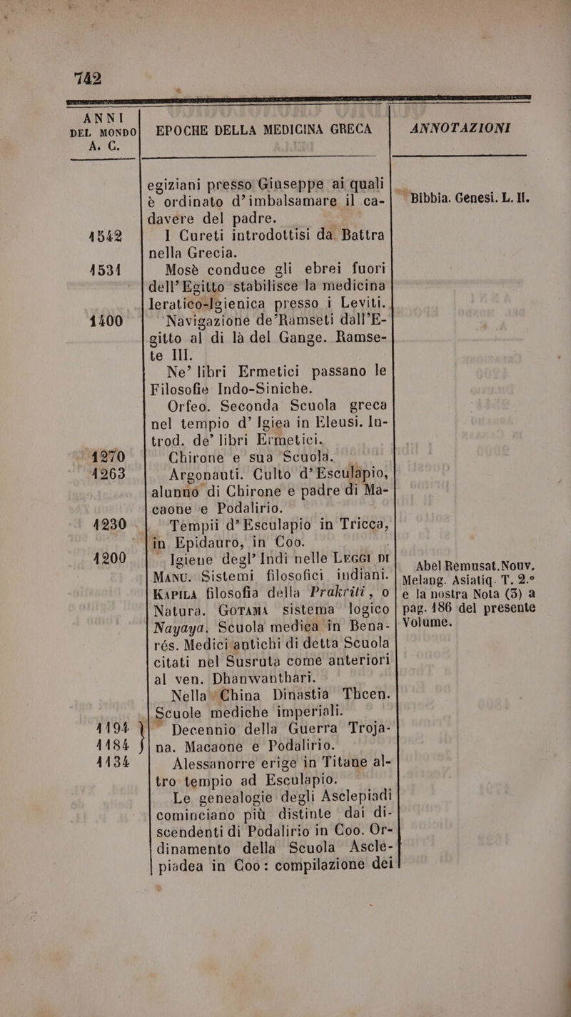 = So (9) A 4194 41184 44134 EPOCHE DELLA MEDICINA GRECA ANNOTAZIONI egiziani presso Giuseppe ai quali è ordinato d’imbalsamare il ca- davere del padre. ! I Cureti introdottisi da. Battra nella Grecia. Mosè conduce gli ebrei fuori dell’ Egitto ‘stabilisce la medicina leratico-Igienica presso i Leviti. Navigazione de’Ramseti dall’E- gitto al di là del Gange. Ramse- te III. i Ne” libri Ermetici passano le Filosofie Indo-Siniche. Orfeo. Seconda Scuola greca nel tempio d’ Igiea in Eleusi. In- trod. de’ libri Ermetici. Chirone e sua ‘Scuola. Argonauti. Culto d’° Esculapio, alunno di Chirone e padre di Ma- caone ‘e Podalirio. | Tempii d’ Esculapio in Tricca, in Epidauro, in Coo. | «Igiene degl’ Indi nelle Lei ni Manu. Sistemi filosofici, indiani. Kapira filosofia della Prakriti, o Natura. Gorama sistema logico Nayaya. Scuola medica in Bena- rés. Medici‘antichi di detta Scuola citati nel Susruta come anteriori al ven. Dhanwanthari. &gt; Nella China Dinastia Thcen. Scuole mediche imperiali. Decennio della Guerra Troja- na. Macaone e Podalirio. Alessanorre erige in Titane al- tro tempio ad Esculapio. Le genealogie degli Asclepiadi cominciano più distinte dai di- scendenti di Podalirio in Coo. Or- dinamento della Scuola Ascle- piadea in Coo: compilazione dei ‘© Bibbia. Genesi. L. Il. Abel Remusat, Nouv. Melang. Asiatiq. T. 2.° e la nostra Nota (3) a pag. 1486 del presente Volume.