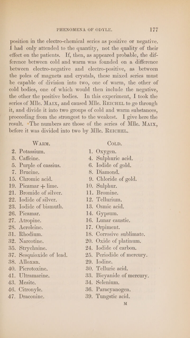 position in the electro-chemical series as positive or negative. I had only attended to the quantity, not the quality of their effect on the patients. If, then, as appeared probable, the dif- ference between cold and warm was founded on a difference between electro-negative and electro-positive, as between the poles of magnets and crystals, these mixed series must be capable of division into two, one of warm, the other of cold bodies, one of which would then include the negative, the other the positive bodies. In this experiment, I took the series of Mlle. Marx, and caused Mile. REIcHEL to go through it, and divide it into two groups of cold and warm substances, — proceeding from the strongest to the weakest. I give here the result. «The numbers are those of the series of Mlle. Marx, before it was divided into two by Mile. REICHEL. WARM. Coup. 2. Potassium. 1. Oxygen. 3. Caffeine. 4. Sulphuric acid. 5. Purple of cassius. 6. Lodide of gold. 7. Brucine. 8. Diamond. 15. Chromie acid. 9. Chloride of gold. 19. Picamar + lime. 10. Sulphur. 21. Bromide of silver. 11. Bromine. 22. Iodide of silver. 12. Tellurium. 23. Iodide of bismuth. 13. Osmie acid. 26. Picamar. 14. Gypsum. 27. Atropine. 16. Lunar caustic. 28. Acroleine. 17. Orpiment. 31. Rhodium. 18. Corrosive sublimate. 32. Narcotine. 35. Strychnine. 38. Alloxan. 40. Picrotoxine. 41. Ultramarine. 43. Mesite. 34. Selenium. 46. Citronyle. 36. Paracyanogen. 47. Draconine. 39. Tungstic acid. M