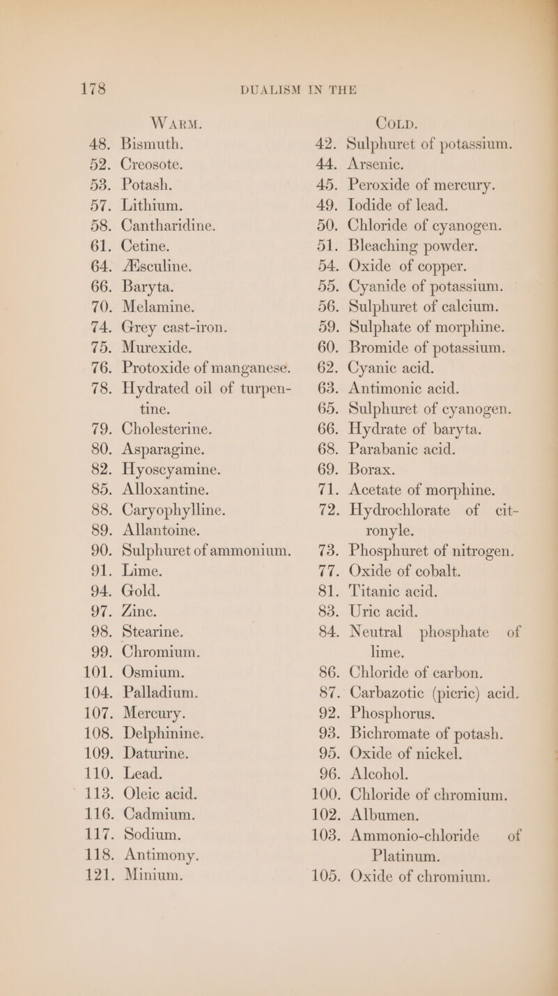 W ARM. Bismuth. Creosote. Potash. Lithium. Cantharidine. Cetine. /Rseuline. Baryta. Melamine. Grey cast-iron. Murexide. Protoxide of manganese. Hydrated oil of turpen- tine. Cholesterine. Asparagine. Hyoscyamine. Alloxantine. Caryophylline. Allantoine. Sulphuret of ammonium. Lime. Gold. Zine. Stearine. Chromium. Osmium. Palladium. Mercury. Delphinine. Daturine. Lead. Oleic acid. Cadmium. Sodium. Antimony. Minium. Coup. Sulphuret of potassium. | Arsenic. Peroxide of mercury. Todide of lead. Chloride of cyanogen. Bleaching powder. Oxide of copper. Cyanide of potassium. Sulphuret of calcium. Sulphate of morphine. Bromide of potassium. Cyanic acid. Antimonic acid. Sulphuret of cyanogen. Hydrate of baryta. Parabanic acid. Borax. Acetate of morphine. Hydrochlorate of cit- ronyle. Phosphuret of nitrogen. Oxide of cobalt. Titanic acid. Uric acid. Neutral phosphate lime. Chloride of carbon. Carbazotic (picric) acid. Phosphorus. Bichromate of potash. Oxide of nickel. Alcohol. Chloride of chromium. Albumen. Ammonio-chloride of Platinum. Oxide of chromium. of