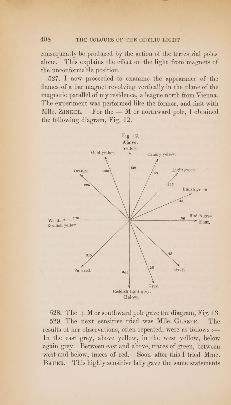 consequently be produced by the action of the terrestrial poles alone. This explains the effect on the light from magnets of the unconformable position. 527. I now proceeded to examine the appearance of the flames of a bar magnet revolving vertically in the plane of the magnetic parallel of my residence, a league north from Vienna. The experiment was performed like the former, and first with Mlle. ZınkeL. For the — M or northward pole, I obtained the following diagram, Fig. 12. Fig. 12. Above. Yellow. une u Canary yellow. 180 5 Orange. 200 en Light green. 225 135 Bluish green. 02 Bluish grey. 270 0 West. é 9 no Reddish yellow. 315, 45 25 Pale red. 360 Grey. Grey. Reddish light grey. Below. 528. The + Mor southward pole gave the diagram, Fig. 13. 529. The next sensitive tried was Mlle. GLASER. The results of her observations, often repeated, were as follows :— In the east grey, above yellow, in the west yellow, below again grey. Between east and above, traces of green, between west and below, traces of red.—Soon after this I tried Mme. BAUER. This highly sensitive lady gave the same statements