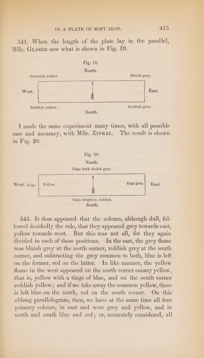 541. When the length of the plate lay in the parallel, Mlle. GLASER saw what is shown in Fig. 19. Fig. 19. North. Greenish yellow. Bluish grey. West. East. Reddish yellow. Reddish grey. South. I made the same experiment many times, with all possible care and accuracy, with Mlle. ZınkeL. ‘The result is shown in Fig. 20. Fig. 20. North. Edge dark bluish grey, West. Edge Yellow. Edge grey. East. 543. It thus appeared that the colours, although dull, fol- lowed decidedly the rule, that they appeared grey towards east, yellow towards west. But this was not all, for they again divided in each of these positions. In the east, the grey flame was bluish grey at the north corner, reddish grey at the south corner, and subtracting the grey common to both, blue is left on the former, red on the latter. In like manner, the yellow flame in the west appeared on the north corner canary yellow, that is, yellow with a tinge of blue, and on the south corner reddish yellow; and if we take away the common yellow, there is left blue on the north, red on the south corner. On this oblong parallelogram, then, we have at the same time all four primary colours, in east and west grey and yellow, and in north and south blue and red; or, accurately considered, all