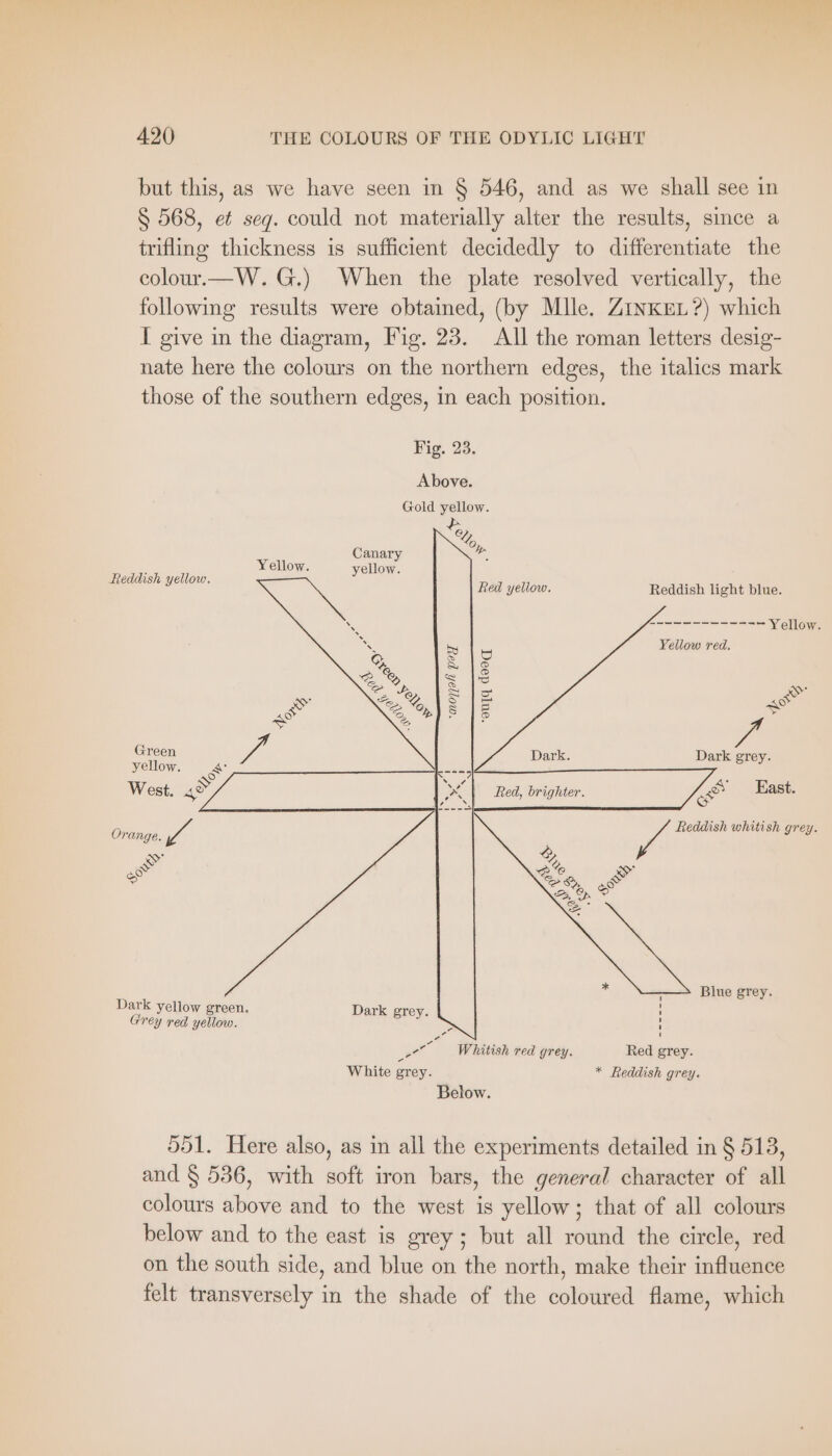 but this, as we have seen in § 546, and as we shall see in § 568, et seg. could not materially alter the results, since a trifling thickness is sufficient decidedly to differentiate the colour.—W.G.) When the plate resolved vertically, the following results were obtained, (by Mlle. ZinKEL?) which I give in the diagram, Fig. 23. All the roman letters desig- nate here the colours on the northern edges, the italics mark those of the southern edges, in each position. Fig. 23. Above. Gold yellow. Yell Canary ellow. Reddish yellow. yellow. Red yellow. Reddish light blue. Are - Yellow. by Yellow red. gs ‘Ss mS “* S mC vane Dark grey. x ae ws a Reddish whitish grey. x oe . Blue grey. Dark yellow green. ; Dark grey. Grey red yellow. a 77 Whitish red grey. Red grey. White grey. * Reddish grey. Below. 551. Here also, as in all the experiments detailed in § 513, and § 536, with soft iron bars, the general character of all colours above and to the west is yellow; that of all colours below and to the east is grey ; but all round the circle, red on the south side, and blue on the north, make their influence felt transversely in the shade of the coloured flame, which