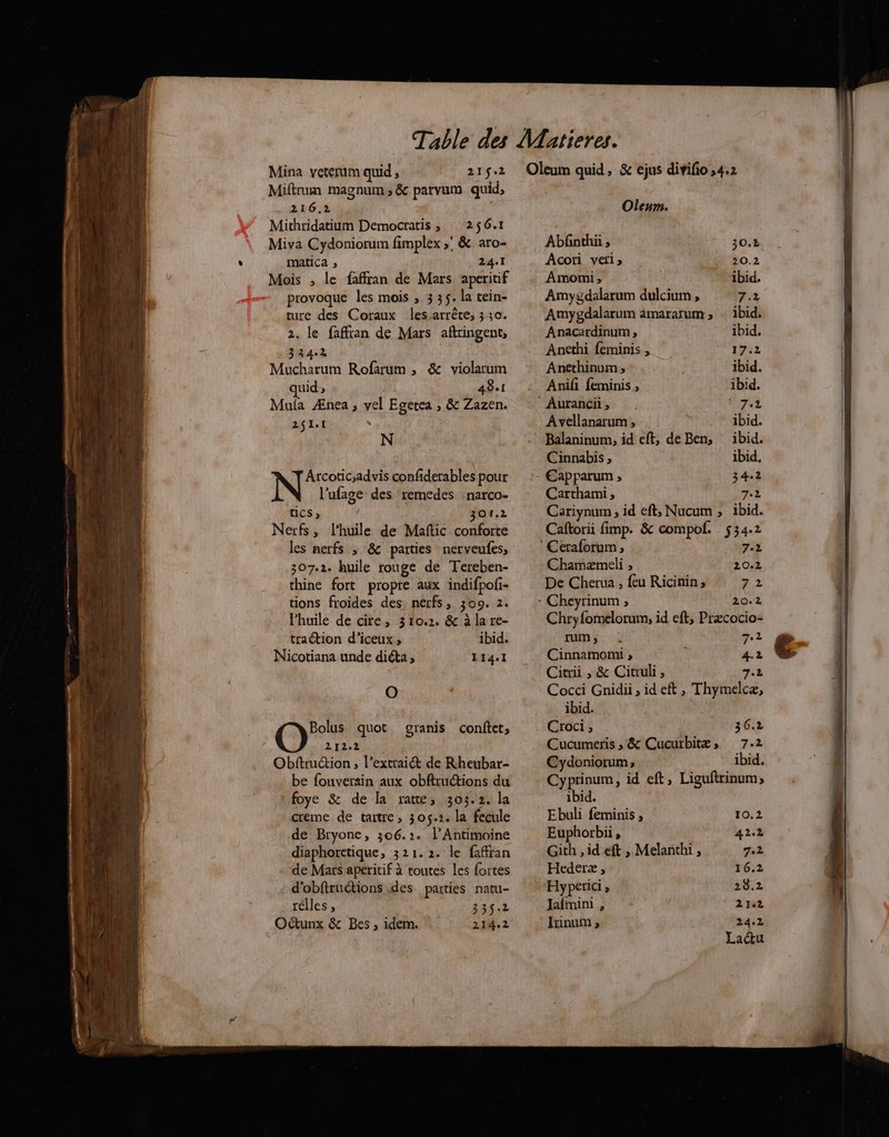 Miftrum magnum; &amp; parvum quid, 216.2 Mithridatium Democratis ; 256.1 Miva Cydoniorum fimplex ,' &amp; aro- matica , 24.1 Mois ; le faffran de Mars aperitif provoque les mois , 3 35. la tein- ture des Coraux lesarrête; 330. 2. le faffran de Mars aftringent, 3342 Mucharum Rofarum , &amp; violarum quid ; 48. Mula Ænea , vel Egetca , &amp; Zazen. 251.1 N NE confiderables pour l’ufage des remedes narco- Css 301.2 Nerfs, l'huile de Maftic conforte les nerfs ; &amp; parties nerveufes, 307.2. huile rouge de Tereben- thine fort propre aux indifpofi- tions froides des nerfs, 309. 2. l'huile de cire, 310.1. &amp; à la re- traction d’iceux ; ibid. Nicotiana unde diéta , 114.1 O OO: quot granis conftct, 212.2 Obftruction , l'extrait de Rheubar- be fouverain aux obftructions du foye &amp; de la ratte, 303.2. la creme de tartre, 305.2. la fecule de Bryone, 306.1. l’Antimoine diaphoretique, 321.2. le faffran de Mars aperitif à toutes les fortes d'obftructions des parties natu- rélles , 34.2 Otunx &amp; Bes, idem. 214.2 Olenm. Abfnthü , 30,2 Acori veïi» 20.2 Amomi, ibid. Amygdalarum dulcium , 7-2 Amygdalarum âmararum ; ibid. Anacardinum , ibid. Anethi feminis , 17.2 Anethinum,, ibid. Anifi feminis , ibid. AurancCi, Je L7 ] Avellanarum, ibid. Balaninum, id eft, de Ben, ibid. Cinnabis , ibid, Eapparum ; 34.2 Carthami, 7.2 Cariynum, id eft, Nucum , ibid. Caftori fimp. &amp; compol. 5342 : Ceraforum, 72 Chamæmeli , 20.2 De Cherua , feu Ricinin, 7 2 - Cheyrinum ; 20.2 Chryfomelorum, id eft, Præcocio- um ; 7.2 Cinnamomi , ÿ 4.2 Citrii ,; &amp; Citruli, 7.1 Cocci Gnidii, ideft , Thymelcæ, ibid. Croci, 36.2 Cucumeris , &amp; Cucurbitæ, 7.2 Cydoniorum; ibid. Cyprinum, id eft, Liguftrinum; ibid. Ebuli feminis, 10.2 Euphorbii, 42.2 Gith ,ideft , Melanthi , 7.2 Hederæ, 16.2 Hyperici 28.2 Jafmini , 2142 Jrinum, 24.2 Lactu
