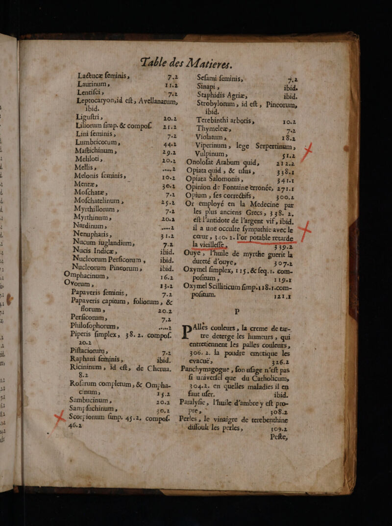 a ——— SAT Ladtucæ feminis, 7.2 Laurinum , 11.2 Lentifci , 7.2 Leptocaryon;id eft, Avellanarum, ibid. Liguftri, 20.2 Liliorum fimp. &amp; compof. 21.2 Lini feminis, 72 Lumbricorum , 44.2 Maftichinum , 29.2 Meliloti, 20.2 Mellis » cs 2 Melonis {eminis, 10.2 Mentæ, 30.2 Mofchatæ , 7.1 Mofchatelinum , 25.2 Myrthillorum , 74 Myrthinum ; 20.2 Nardinum ; ne Nenupharis J 31.2 Nucum iuglandium, +2 Nucis Indicæ, ibid. Nucleorum Perficorum , ibid. Nucleorum Pineorum ; ibid. Omphacinum ; 16.2 Vorum , 13.2 Papaveris feminis, 7.2 Papaveris capitum , foliorum , &amp; florum , 20.2 Perficorum, 7.2 Philofophorum, héut Piperis fimplex, 38.2. compof. 20.2 Piftaciorun , 7.2 Raphani feminis, ibid. né Ed K&amp; Ricininum , id eft, de Cherua. 8.2 Rof:rum completum , &amp; Ompha- cinum ; 15.2 Sambucinum , 20.2 Sampfachinum , 30.2 Scorrionum fump. 45.2, compof. 46.2 Sefami feminis, 3.2 Sinapi ; ibid, Staphidis Agriæ, ibid. Strobylorum , id eft, Pineorum, ibid. Terebinthi arbotis, 10.2 Thymeleæ, 72 Violatum , 18,2 Viperinum , lece Serpertinum, Vulpinum , 1.2 Onolofat Arsbum quid, 212.2 Opiata quid , &amp; ufus, 3381 Opiata Salomonis, 3411 Opinion de Fontaine erronée, 291.1 Opium , fes correctifs, 300.2 Or employé en la Medecine par les plus anciens Grecs, 338. 2. €ft l’antidote de l'argent vif, ibid. il a une occulte fympathie avec le cœur ; 340. 2. l'or potable retarde la vicilleffe , 339.2 Ouye ; l'huile de myrthe guerit la dureté d'ouye, 30722 Oxymel fimplex, 1 15. &amp;feq.1. com- pofitum , 1 194r Oxymel Scilliticum fimp.118.1.com- pofitum. 121.1 P Allés couleurs , la creme de tar- tre deterge les humeurs , qui entretiennent les palles couleurs, 306.2. la poudre emetique les evacue > 326.2 Panchymagogue , fon ufage n’eft pas fi univerfel que du Cartholicum, 304.2. en quelles maladies il en faut ufer. ibid. Paralyfe , l'huile d’ambre y eft pro- pre» 308.2 Perles, le vinaigre de terebenthine difloulr les perles, 309.2 Pefte,