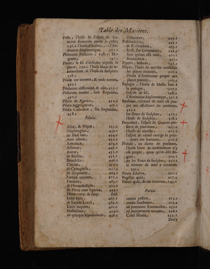 Pefte » l'huile & l'efprit.de °Ge- nevre fouverain contre la pefte, 296.2. l’huiled'Ambre, ;05.l’An- timoine diaphoretique, 321.2 Philonum Perficum ; 248.1. Ma- gnum ; 247.1 Pierre, le fel d’ablinthe expulfe la pierre» 299°2. l’huile blanc de te- rebinchine , & l'huile de foulphre, 318.2 Pilulæ cur inventæ, & unde nomen, 429.1 Pilularum differentiæ, & ufus, 429.1 Puliarum modus , 1bid. Repofñtio, 430.1 Pilulæ de Agarico;, 452.1 Pilulæ Aggregativæ » 4$O.I Pilulæ Catholicæ ; feu Imperiales, 45 8.1 Pilule. Albæ, & Nigræ » 235.1 Alephanginæ ; 4391 de Aloë lota; 4341 Ante cibum; 439.1 Arthriticæ, 474.1 Affaieret ; 446,1 Aureæ , 453.1 de Bdellio ; 434: Benedictæ , 446.1 Cocciæ , 45 G.1 de Cynogloflo A3I.I de Eu patorio # 4 GA. Fœtidæ majores, 471,1 Fumariæ , 463.1 de Hermodaétylis ; 472.1 de Hicra cum Agarico, 444.1 Hieræ comp. & fimp. ibid, Indæ Haly, 467.1 de Lapide Lazuli , 469.1 Lucis majores, A4GI.I Maftichinæ, 434.1 de quinque Myrobolanis, 448.1 Otomerz, 447.1 Peftilentiaies ; 442.1 de R'abarbaro , 465.1 Rafli, feu Communes, 442.1 Sine quibus elle nolo, 46o.r Stomachicæ ; 437.1 Piperis ; hiftoria , 131.1 Playes , l’huile de myrrhe confolide les playes recentes, 307.2 l'huile d’Antimoine propre aux playes putrides , 320.2 Podagre ; l'huile de Maftic bon à la podagre , “307.2 lefprit de fel, 298.2 l’Antimoine diaphoretique , 321,2 Poulmon, teinture de miel eft pro- pre aux affections du poulmon, 3TI.2 les fleurs de foulphre , 317.2 l'huile de foulphre, 318.2 Pourriture , l’efprit de Genevre pre- ferve de pourriture ; 295.2 l'huile de myrrhe, 307.2 l'efprit de vitriol corrige la pour. ricure des humeurs, 316.2 Phthife ; ou ulcere du poulmon, l'huile blanc de terebinthine n’y efb propre ; quoy qu'en dile Be- guin ; “409.2 ny les fleurs de foulphre, :317.2 la teinture de miel y convient, 301.2 Pruna folutiva, 202.2 Pugillus quid, 172 Palvis quid, & cur inventus , 145.1 Pulyrs. contra peftem v 113.1 . contra lumbricos » 203.2 ad puerorum Enterocelen, 237.1 ad puerperarum tormina; 236.1 Croci Martis; 233,1 Diacy