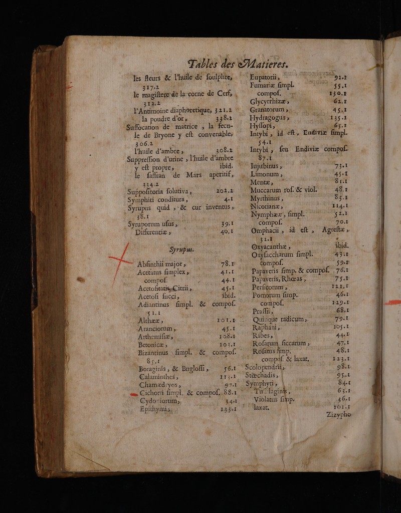 les fleurs & l'huile de foulphte, 3172 | le magiftere dé la-corne de Cerf, 312.2 l’Antimoine diaphoretique, 321.2 la poudre d'or; 33842 Sufocation de matrice ; la fecu- le de Bryone y eft convenable, 306.2 à l'huile d'ambre ; 308.2 Suppreffion d'urine ; l'huile d'ambre y eft propre; | ibid. le fran de Mars apéritif, 334.2 ( Suppofitoria {olutiva, 202.2 Symphiti conditura , 4.1 Syrupus quid ,-& cur inventus 30.1 Syruporum ufus, 39.1 Diflerentiæ » 40, 1 Syrupus: Abfinthii major ; 78.1 Acetatus fimplex » AI.I compof. : 44.1 AcetoftatissC itril » PR Acetofi fucci, ibid. Adiantinus fimpl. & compof. EL Althzæ ; IOI.I Aranciorüm » 45.1 Atthemifiæ, ro8.1 Betonicæ ; 103.1 Bizantinus \ fimpl. & compof. 856.1 Boraginis, & Bugloffi , 56,1 Calaminthes, 113.1 Chamæd:yos, 97.1 Çichorñ fimpl, & compof. 88.1 EpRAymL,; 13341 Eupatorii ; 92.1 Fumariæ fimpl. 5.1 compof. 130.1 Glycyrrhizæ, 62.r Granatorum ; 4$.1 Hydragogus ; EPS ET : Hyfopi; 65.1 Intybi, id ef, Endiviz fimpl. s4.t Intybi, feu Endiviz compo. 87.1 Jujubinus ; Al Limonum ; 45.1 Mentæ , 81:1 Muccarum rof. & viol, 48.7 Myrthinus , 83.1 Nicotianæ ; 14.1 Nymphæz, fimpl. 2.1 compof. 70.1 Omphacii , id eft , Agreftæ; 32.1 , Oxyacanthæ ; ibid. Oxyfaccharum fimpl 4321 Compof. S9.r Papaveris fimp. & compol. , 761 Papaveris, Rhœas , 7S.E Perficorum , VAR Pomorum fimp. 461 compof, 129.1 Praff, 68.1 Quinque radicutn ». 79.1 Raphäni , 106.1 Ribes; 44 l Rofarum. ficcäruim » 47.1 Rofatus fimp. 48.1 compaf. & laxat, 123.1 Scolopendrit, o8.1 Stæchadis ; 9$s1 Sym phyti 84.1 Tufhgint, 63.1 Violatus fimp. 361 laxat, 107.1 Zizy pho
