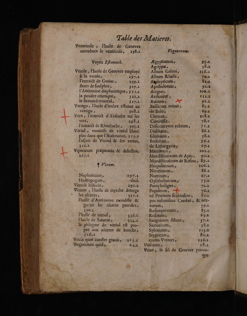 Ventricule ; l'huile de Genevre corrobore le ventricule, 298.2 Voyez Efomach. Verole ; l'huile de Genevre employé à la verole, 297.2 l'extrai& de Guaiac , 299.2 Aeurs de foulphre , 317.2 l’Antimoine diaphorctique , 3.2 1.2 la poudre emetique, 321.2 le Bezoard mineral, 327.2 Vertigo ; l'huile d’ambre efficace au vertigo ; 308.2 Vers, l'extrait d’Abfinthe tué les vers, 298.2 l'extraict de Rheubarbe, 303.2 Vitriol ; vomitifs de vitriol blanc plus doux que l’Antimoine, 3 15.2 l'efprit de Vitriol & fes vertus, 316.2 Viperatum præparatio & deletus, 227.1 € Vinum. Nephriticum ; 197.2 Hydragogum, ibid. Vitrioh hiftoria , 29272 Viceres ; l'huile de myrrhe deterge * les ulceres, 317.2 l'huile d’Antimoine mondifie & gucrit les ulceres putrides, 320.2 Phuile de vitriol , 336.2 l'huile de Saturne, 334.2 le phlegme de vitriol eft pro- pre aux. ulceres de bouche, 316.2 Vncia quot conftet graniSs 213,2 Vnguentum quid ;: G2,2 Viguentuns: Ægyptiacum » 95.2 A grippæ : 9 8.2 Album Galeni, 118.2 Album Rhafis , 70.2 Amalepticum » 81.2 Apoftolorum ; 92.2 Ategon» 100.2 Arthanitæ , 112.2 Aureum» 92.2 Bañlicum minus , 83.2 -de Bolo;, 69.2 Citreum ; 108.2 Comitiffæ ; 78.2 Deficcativum rubrum, à Dialthæas, 86.2 Glutinans ; 58.2 * Inulatum , 96.2 de Lithargyrios 67.2 Martiatum ; 102.2 Mundificativum de Apio, 90.2 Mundificativum de Refina ,: 89.2 Neapolitanum ; 106.2 Nicotianum ;.. 88.2. Nutritum , 67.2 O phthalmicurm 752 Pompholiges ;. 71.2 Populeum, 76.2 ad Pruritum fcabiofum , S1.2 pro:vulneribus Cerebri, & ner- VOLUM ; $ 92 Refumptivuum ;. 85.2 Rofatum , 63 2 Sanguinem fiftens.,, N7e2 Sarcoticum; s2.2 Splenicum; r1$.2 Stypricum ; 80.2: contra Vermes ,: 116,2 Violatum ;, 18.2 Vrine, le fel de Genevre provo- que: