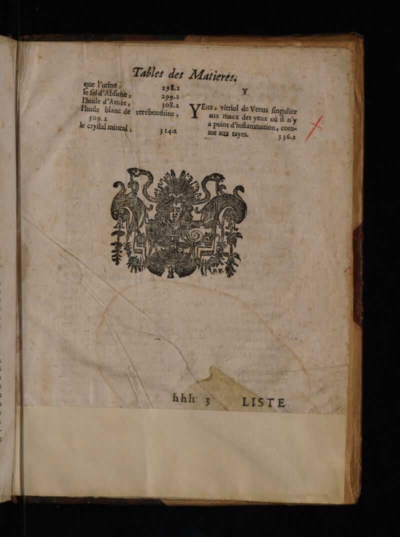que l’urine 4 298,2 le {el d’Abfrhe , 299.2 Phuile d'Amte, 308.2 lhuile blanc de terebenthine , 309.2 ke cryftal miner] , 3142 Y Me vitriol de Venus fingulier aux maux des yeux où il n'y a point d'inflammation > COM- ME aux tayes, 3 3G:2 EISIT E