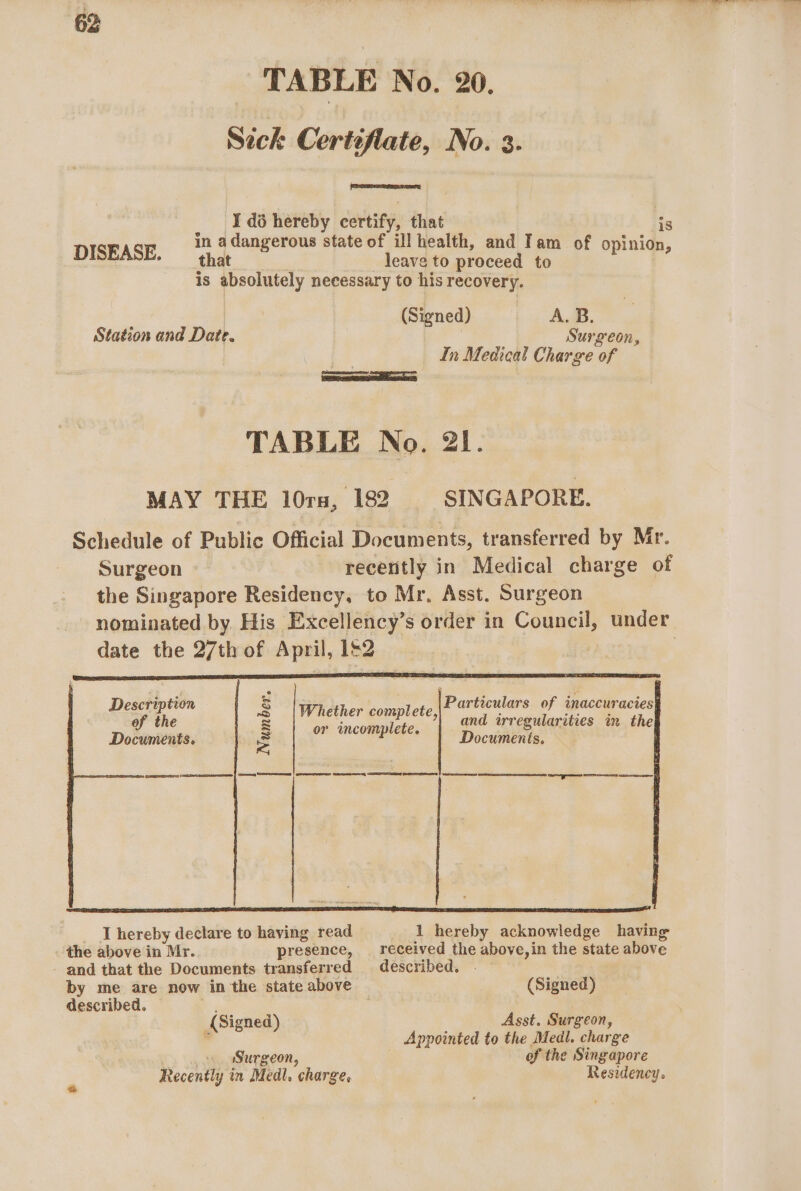 Station and Date. (Signed) A. B. Surgeon, In Medical Charge of SINGAPORE. Surgeon Description 3 of the = Documents. = T hereby declare to having read the above in Mr. presence, and that the Documents transferred by me are now in the state above described. ’ Signed) Surgeon, Recently in Medl. charge, Particulars of inaccuracies and irregularities in the Documents. 1 hereby acknowledge having received the above, in the state above described. . (Signed) Asst. Surgeon, Appointed to the Medl. charge of the Singapore Residency.