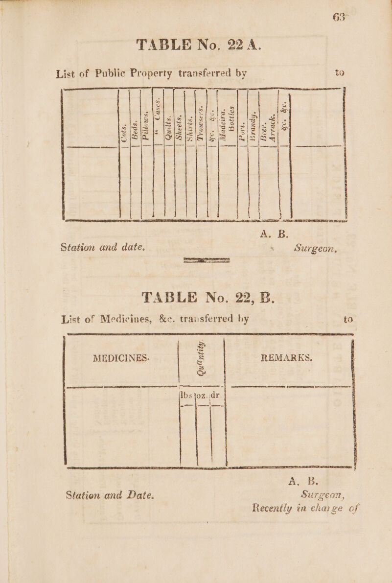 TABLE No, 22 A. List of Public Property transferred by to 3 2 ahs ‘ op 5) 5 = 2 = 2 lio | Saal a 2 -|sViaisissie S [wey » AP wD &amp; Station and date. TABLE No. 22, B. List of Medicines, &amp;c. transferred by to = MEDICINES: S REMARKS. s S B. Surgeon, Recently in charge of A, Station and Date,