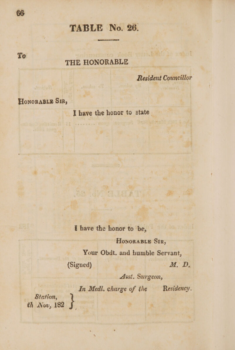 Te oo Fook THE HONORABLE Resident Councillor HonoraB_z Sip, I have the honor to state. i have the honor to be, HonoraBte Sir, Your Obdt. and humble Servant, (Signed) ! | M. D. . Assi. Surgeon, In Medi. charge of the Residency, Station, | th Nov, 182 J.