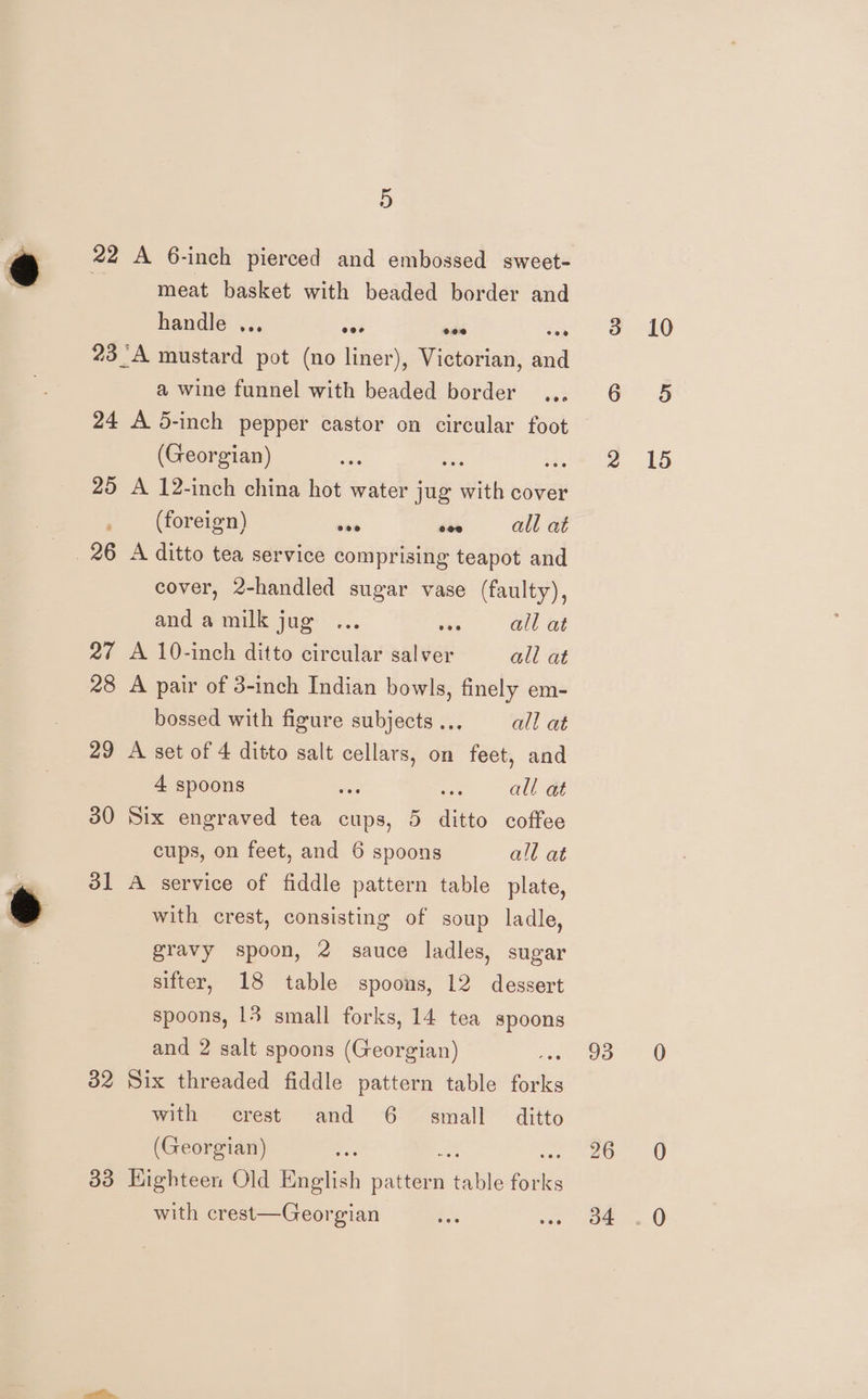 2 meat basket with beaded border and handle ... eee eos ie 23 ‘A mustard pot (no liner), Victorian, and a wine funnel with beaded border 24 A 5-inch pepper castor on circular foot (Georgian) ; : 25 A 12-inch china hot water jug with cover (foreign) sas sae all at cover, 2-handled sugar vase (faulty), and a milk jug ... a5 all at 27 A 10-inch ditto circular salver all at 28 A pair of 3-inch Indian bowls, finely em- bossed with figure subjects ... all at 29 A set of 4 ditto salt aa on feet, and 4 spoons ee Lae 30 Six engraved tea cups, 5 ditto coffee cups, on feet, and 6 spoons all at dl A service of fiddle pattern table plate, with crest, consisting of soup ladle, gravy spoon, 2 sauce ladles, sugar sifter, 18 table spoons, 12 dessert spoons, 14 small forks, 14 tea spoons and 2 salt spoons (Georgian) ss 82 Six threaded fiddle pattern table forks with crest and 6. small ditto (Georgian) 33 Highteen Old English oadtes aa forks with crest—Georgian