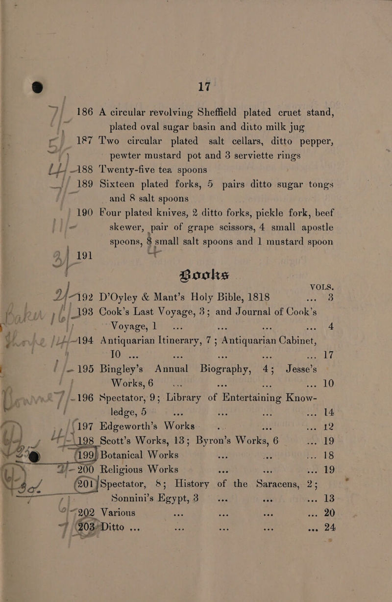 186 A circular revolving Sheffield plated cruet stand, plated oval sugar basin and ditto milk jug 187 Two circular plated salt cellars, ditto pepper, ) pewter mustard pot and 3 serviette rings Li -188 Twenty-five tea spoons _,; 189 Sixteen plated forks, 5 pairs ditto sugar nee # and 8 salt spoons 190 Four plated knives, 2 ditto forks, pickle fork, beef skewer, pair of grape scissors, 4 small apostle speons, 8 small salt spoons and 1 mustard spoon A 191 at Books . / : VOLS ee LY “192 D’Oyley &amp; Mant’s Holy Bible, 1818 apy tee Is, ' iva f _193 Cook’s Last Voyage, 38; and Journal of Cook’s » aie Lom ¢ Vaoyare, ito. ee Bae cae A WA 24-194 Antiquarian Itinerary, 7; Antiquarian Cabinet, i He. ae Ph: siti Pei By) / 195 Bingley’s Annual Biography, 4; Jesse’s + Works, 6 ne ... LO 1 27/2196 Spectator, 9; Library of Entéefaining Know- VM a ledge, 5 Len ny Re ets a 4 197 Edgeworth’s Works... aay 2 b/-/ Sf Lf =\195 98 Scott’s Works, 13; Byron’s Works, 6 Beal V ibs, we 199) Botanical Works B yu orbs Ta “/—200 Religious Works ae ae kG Ww} of, ___ 201] Spectator, &amp;; History of the Shoda 2s ——< Sonnini’s Eero eA Gea oe bes oka 1 Ps Various ; i¥ sa wi. 20 (208: Ditto ... —