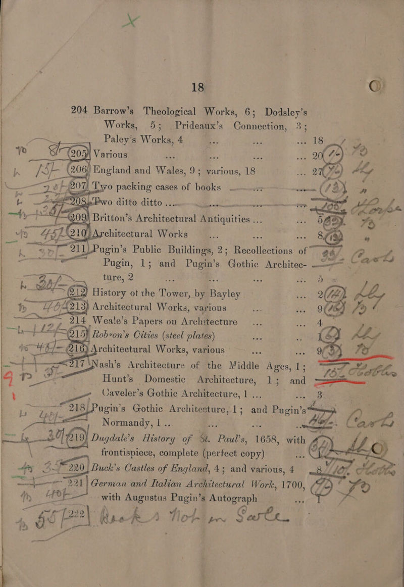 204 Barrow’s Theological Works, 6; Dodsley’s Works, 5; Prideaux’s Connection, 3; Paley’s Works, 4 oD Various = aah ; Cod bac and Wales, 9 9; various, 18 : : ) Britton’s Architectural Metiquitics . y. feds chitectural Works ugin’s Public Buildings, 2 ; Soe ae of © a6/ 7 Pugin, 1; and Pugin’s Gothic Wat ita a Cawckt ture, 2 paietery ot the Tower, ae Bayley emp e ‘Weale’ s Papers on Atchiffecture y; Robeon’ s Cities aig plats Ries et Architecture of the Middle oe. ji 4 aa Hunt’s Domestic Architecture, 1 ; ne : i Caveler’s Gothic Architecture, 1 ... rae ae: Gothic Architesture, 1; and Posi’ x. Normandy, | bi . ) Dugdale’s History of St. Paul’s, 1658, eG | frontispiece, complete (perfect copy) we 4 alae s Castles of England, 4; and various, 4 a 991 German and Ttalian Architectural Work, 1700, x ton | | ry LfOf- with Augustus Pagin’s Autograph f 6 &amp; jeu Reah A Nor bw Carbs