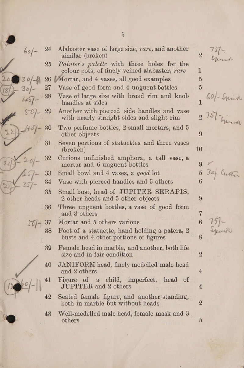 yo “eee Bah oO / —— Si fe) eo] 0 @ mained | , a fee’ ajo : ye 7) Se Ry le d | PP } | j 24 25 5 Alabaster vase of large size, rave, and another similar (broken) Painter's palette with three holes for the colour pots, of finely veined alabaster, rare 27 42 43 Vase of good form and 4 unguent bottles Vase of large size with broad rim and knob handles at sides Another with pierced side handles and vase with nearly straight sides and slight rim Two perfume bottles, 2 small mortars, and 5 other objects Seven portions of statuettes and three vases (broken) | Curious unfinished amphora, a tall vase, a mortar and 6 unguent bottles Small bowl and 4 vases, a good lot Vase with pierced handles and 5 others Small bust, head of JUPITER SERAPIS, 2 other heads and 5 other objects Three unguent bottles, a vase of good form _and 3 others Mortar and 5 others various Foot of a statuette, hand holding a patera, 2 busts and 4 other portions of figures Female head in marble, and another, both life size and in fair condition JANIFORM head, finely modelled male head and 2 others Figure of a child, imperfect, head of JUPITER and 2 others Seated female figure, and another standing, both in marble but without heads Well-modelled male head, female mask and 3 others bho Or 10 Or