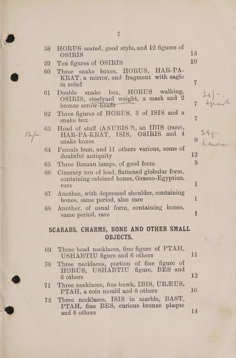 58 HORUS seated, good style, and 12 figures of OSIRIS 13 59 Ten figures of OSIRIS 10 60 Three snake boxes, HORUS, HAR-PA- KRAT, a mirror, and fragment with eagle in relief q 61 Double snake box, HORUS walking, OSIRIS, steelyard weight, a mask and 2 um at SoD ATER pay, bronze arrow-heads~~ 62 Three figures of HORUS, 38 of ISIS and a snake box ¢ 63 Head of staff (ANUBIS ?), an IBIS (rare), HAR-PA-KRAT, ISIS, OSIRIS and 4 snake boxes 9 64 Female bust, and 11 others various, some of | doubtful antiquity 12 65 Three Roman lamps, of good form 3 66 Cinerary urn of lead, flattened globular form, containing calcined bones, Graeco-EKgyptian, rare I 67 Another, with depressed shoulder, containing bones, same period, also rare 1 68 Another, of usual form, containing bones, same period, rare 1 SCARABS, CHARMS, BONE AND OTHER SMALL OBJECTS. 69 Three bead necklaces, fine figure of PTAH, USHABTIU figure and 6 others tf 70 Three necklaces, portion of fine figure of HORUS, USHABTIU figure, BES and 6 others J2 71 Three necklaces, fine hawk, IBIS, URAiUS, PTAH, a coin mould aad 8 others 16 72 Three necklaces, ISIS in marble, BAST, PTAH, fine BES, curious bronze plaque and 6 others 14