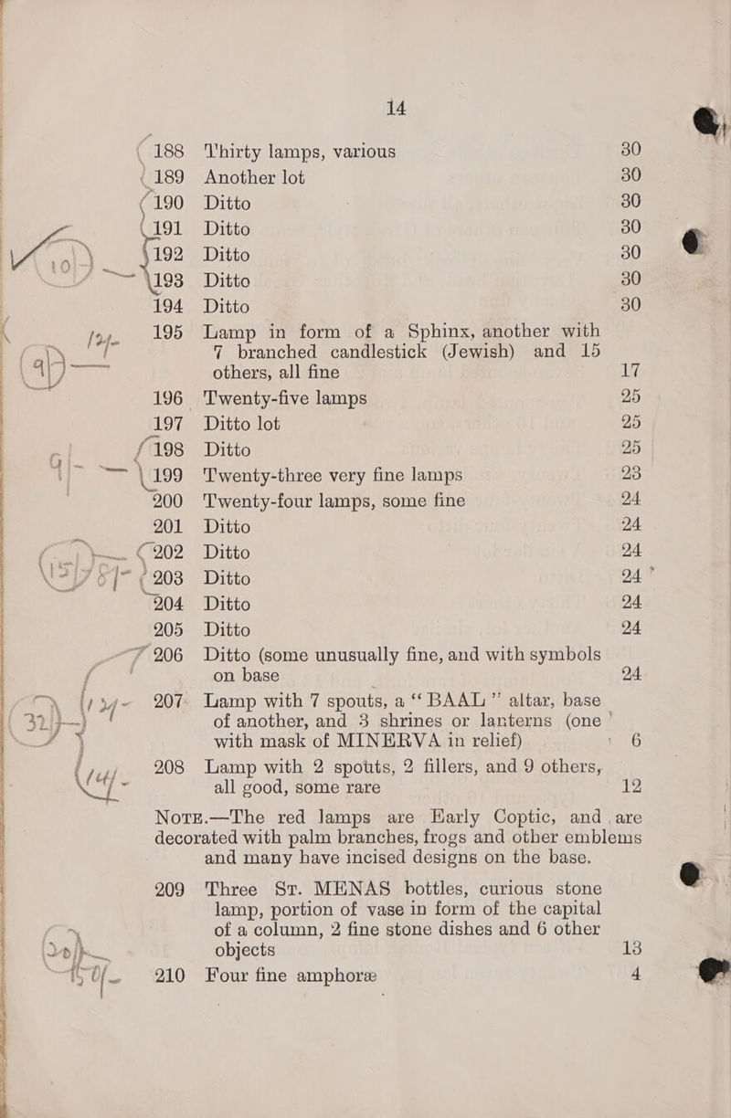 Ean Soar ae SSE re a eR, a — le i ee se eee 208 14 Thirty lamps, various Another lot Ditto Ditto Ditto Ditto Ditto Lamp in form of a Sphinx, another with 7 branched candlestick (Jewish) and 15 others, all fine Ditto lot Ditto Twenty-three very fine lamps Twenty-four lamps, some fine Ditto Ditto Ditto Ditto Ditto Ditto (some unusually fine, and with symbols on base Lamp with 7 spouts, a‘ BAAL”’ altar, base with mask of MINERVA in relief) Lamp with 2 spotts, 2 fillers, and 9 others, all good, some rare 12 209 210 and many have incised designs on the base. Three St. MENAS bottles, curious stone lamp, portion of vase in form of the capital of a column, 2 fine stone dishes and 6 other objects Four fine amphoree 13 4 oe