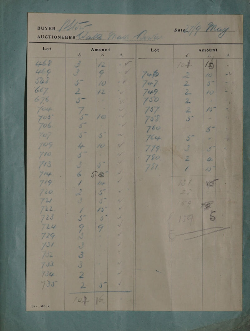 r i AUCTIONEERS. s Me TV bee LE ew é