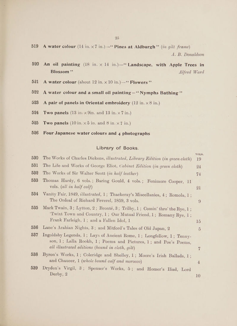519 520 521 522 523 524 525 526 530 d31 582 533 034 535 536 537 538 039 25 A water colour (14 in. x7 in.) —‘‘ Pines at Aldburgh”’ (2 gilt frame) A. B. Donaldson An oil painting (18 in. x 14 in.)—‘* Landscape, with Apple Trees in Blossom ”’ Alfred Ward A water colour (about 12 in. x 10 in.)—‘* Flowers ”’ A water colour and a small oil painting —‘‘ Nymphs Bathing ”’ A pair of panels in Oriental embroidery (12 in. x 8 in.) Two panels (13 in. x 9in. and 13 in. x 7 in.) Two panels (10 in. x5 in. and 8 in. x7 in.) Four Japanese water colours and 4 photographs Library of Books. VOLS. The Works of Charles Dickens, illustrated, Library Edition (in green cloth) 19 The Life and Works of George Eliot, Cabinet Edition (in green cloth) 24 The Works of Sir Walter Scott (in half leather) 74 Thomas Hardy, 6 vols.; Baring Gould, 4 vols.; Fenimore Cooper, 11 vols. (all in half calf) 21 Vanity Fair, 1849, cllustrated, 1; Thackeray’s Miscellanies, 4; Romola, 1 ; The Ordeal of Richard Feverel, 1859, 3 vols. 9 Mark Twain, 3; Lytton, 2; Bronté, 3; Trilby, 1 ; Comin’ thro’ the Rye, 1; ‘Twixt Town and Country, 1; Our Mutual Friend, 1; Romany Rye, 1 ; Frank Farleigh, 1; and a Fallen Idol, 1 Lb Lane’s Arabian Nights, 3; and Mitford’s Tales of Old Japan, 2 5) Ingoldsby Legends, 1; Lays of Ancient Rome, 1; Longfellow, 1; Tenny- son, 1; Lalla Rookh, 1; Poems and Pictures, 1; and Poe’s Poems, all illustrated edrtions (bound in cloth, gilt) i Byron’s Works, 1; Coleridge and Shelley, 1; Moore’s Irish Ballads, 1; and Chaucer, 1 (whole bownd calf and morocco) 4 Dryden’s Virgil, 3; Spenser's Works, 5; and Homer's Iliad, Lord Derby, 2 10