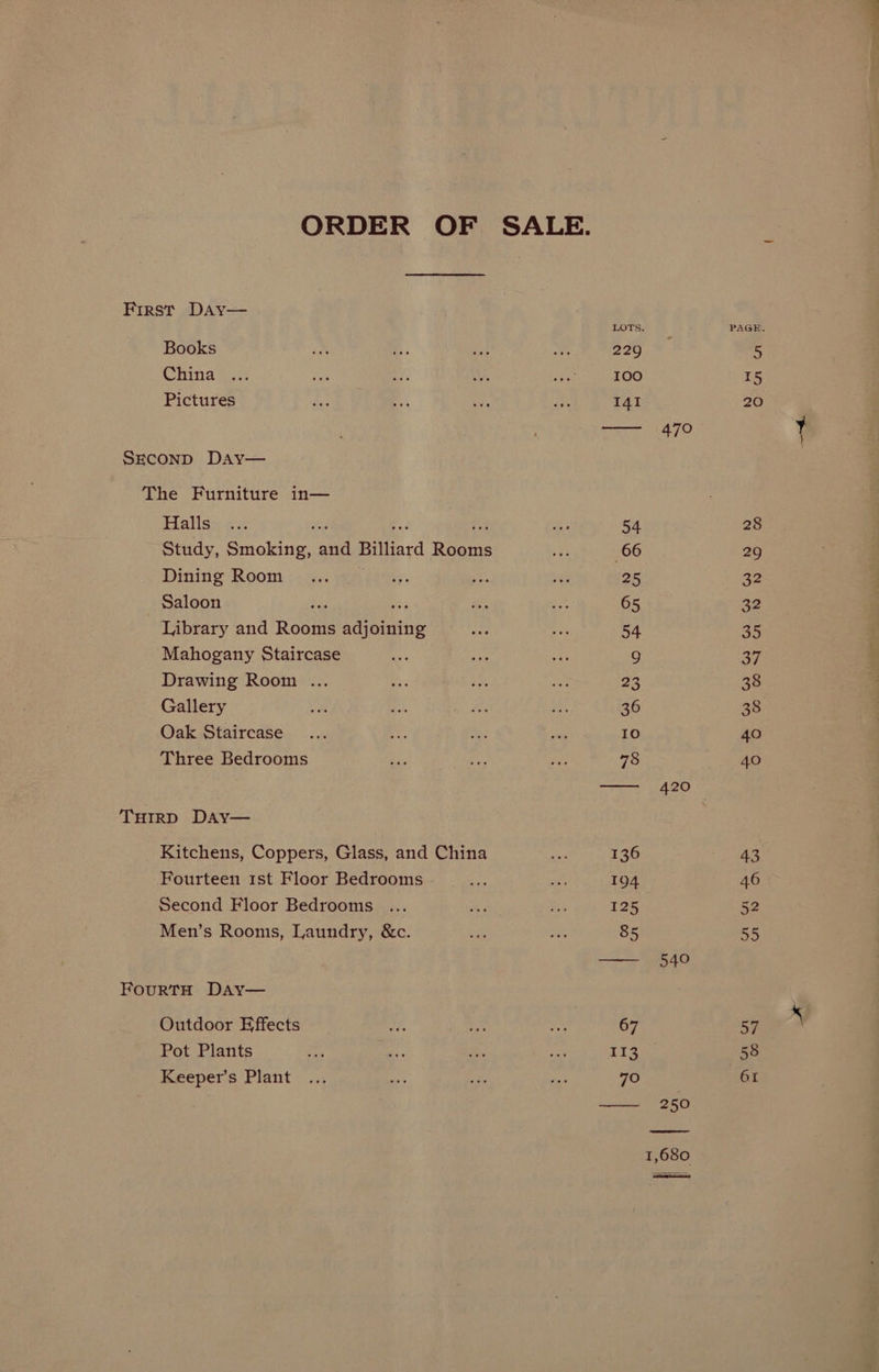 First Day— Books China Pictures SECOND Day— The Furniture in— Halls weg &amp; ae Study, Smoking, and Billiard Rooms Dining Room . Saloon ie Sa Library and Rooms adjoining ‘Mahogany Staircase Drawing Room ... Gallery Oak Staircase Three Bedrooms THIRD DAY— Kitchens, Coppers, Glass, and China Fourteen 1st Floor Bedrooms Second Floor Bedrooms Men’s Rooms, Laundry, &amp;c. FourtH DAay— Outdoor Effects Pot Plants Keeper’s Plant 229 100 I4I 470 540 28 29 39 33 30 oy 38 38 40 40 2 vo 46 52 55 57 58 Or