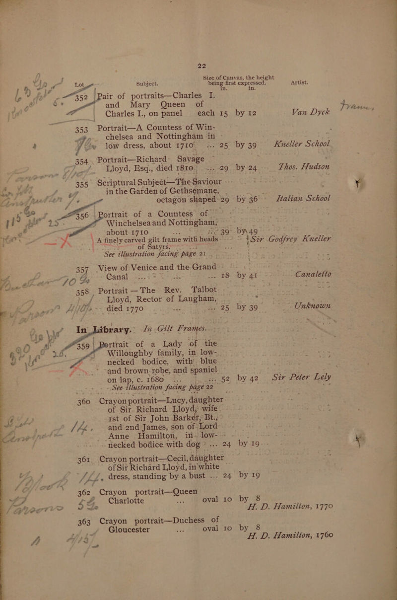 VW} Size of Canvas, the height a J a) Lo eg Subject. ssa 2 first expressed. Artist. ¢) vA “359 : in. ie Mar oe I pair of portraits—Charles I. 3 £ ¥ ve > . ' and Mary Queen of _ Charles I., on panel each 15 by 12 Van Dyck : Portrait—A Countess of Win- at chelsea and Nottingham in © Ls } /@% low dress, about 1710... 25 by 39 Kneller School 354. Portrait—Richard ° Savage ye / Tloyd, Esq., died IBIO., ..:, 29 355. Scriptural Subject—The Saviour - in the Garden of Gethsemane, octagon shaped: 29 ortrait of a Countess of Winchelsea and Nottingham, ‘ tt AEE eS i \ A finely carved gilt frame with heads | . . , of Satyree > ; ‘See illustration facing page Saas : . 357 View of Venice and the Grand - “FO Gs “Gangdt ves, Pee ak .. ¥8 358, Portrait —The Rev. ‘Talbot . ; } j Lloyd, Rector of wa ees PE ae A ffdje-- died 1770 oe 25 >’ In brary. Ih Gilt Frames. rtrait of a Lady ‘of the Willoughby family, in low- necked bodice, with. blue and brown: robe, and Eats on lap, c. 1680... 52 - See allustration facing page °) oa of Sir Richard Lloyd, wife. tst of Sir John Barker, Bt., /, A , and 2nd James, son of Kora: _ Anne Hamilton, in- eae necked bodice. with dog » aeinet Bo 361 Crayon portrait—Cecil, daughter 2 ae of Sir Richard Lloyd,in white ~ , vA Ff Pf . dress, standing by a bust ... 24 362 Crayon portrait—Queen . «Charlotte it oval 10 (€ P| Lge? (rar, he Pow A 363 Crayon portrait—Duchess of Gloucester NS oval 10 OPS 9D yg by 24.- Z hos. Hudson Bada t.29 S34 Sir Godfrey Kneller by Al -. Canaletto DY 39 ay Unknown by 42. Sir Peter Lely 4 by 19--. by 19 by 8 by rau. ;
