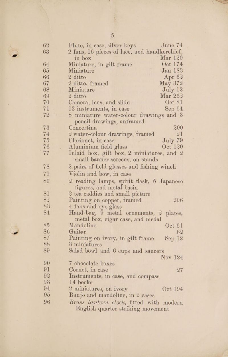 62 63 64 65 66 67 68 69 70 ek ube 73 74 75 76 17 78 19 80 81 82 83 85 86 87 88 89 90 91 92 93 94 95 96 5 Flute, in case, silver keys June 74 2 fans, 16 pieces of lace, and handkerchief, in box” Mar 120 Miniature, in gilt frame Oct 174 Miniature Jan 183 2 ditto Apr 62 2 ditto, framed May 372 Miniature July 12 2 ditto Mar 262 Camera, lens, and slide Oct 81 13 instruments, in case Sep 64 8 miniature water-colour drawings and 3 pencil drawings, unframed Concertina 200 2 water-colour drawings, framed 21 Clarionet, in case July 79 Aluminium field glass Oct 120 Inlaid box, gilt box, 2 miniatures, and 2 small banner screens, on stands 2 pairs of field glasses and fishing winch Violin and bow, in case 2 reading lamps, spirit flask, 5 Japanese figures, and metal basin 2 tea caddies and small picture Painting on copper, framed 206 4 fans and eye glass Hand-bag, 9 metal ornaments, 2 plates, metal box, cigar case, and medal Mandoline Oct 61 Guitar 62 Painting on ivory, in gilt frame Sep 12 3 miniatures Salad bowl and 6 cups and saucers Nov 124 7 chocolate boxes Cornet, in case Pah Instruments, in case, and compass 14 books 2 miniatures, on ivory Oct 194 Banjo and mandoline, in 2 cases Brass lantern clock, fitted with modern English quarter striking movement