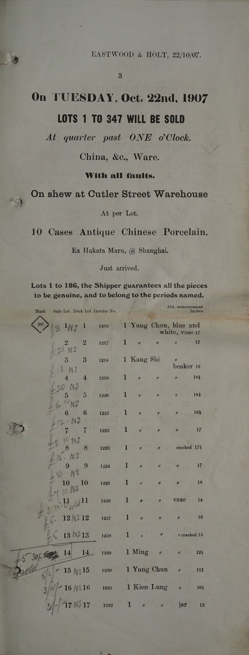 On TUESDAY, Oct, 22nd, 1907 LOTS 1 TO 347 WILL BE SOLD At quarter past ONE o’Clock. China, &amp;c., Ware. With all faults. On shew at Cutler Street Warehouse At per. Lot. 10 Cases Antique Chinese Porcelain. Ex Hakata Maru, @ Shanghai. Just arrived. Lots 1 to 186, the Shipper guarantees all the pieces to be genuine, and to belong to the periods named. Abt. measurement Mark Sale Lot Dock Lot Invoice No, 4 Inches a orn Ry 1 1216 1 Yung Chun, blue and white, vase 17 a 2 1217 1 y ” 7] 17 ONS 3 3 1218 1 Kang Shi ” nS beaker 16 4 4 1219 1   ” 184 a »a oP ad Ny | hy D 5 1220 1 h  Wt 184 Le NS pe: 6 6 1221 H  7] 7] 164 i i - AES < 7 vs 1222 1 ” ” ” 17 a aay 8 1223 1   cracked 174 ee i heiy> Ne gq 9 9 1224 1 uw ” ” 17 ( nS ik \V A 4 LO Se: » 1228 1 eee 7 ” ” 18 : ,iil 1226 1 ee » vase 14 As 13 No 13 1228 1 h 4 w cracked 15 1230 1 Yung Chun » 1g i | 4 ra 3/0/16 NS16 1281 1 Kien Tung » 163 : | LlAy NO17 1932 1 ee ” jars 9} ; att -