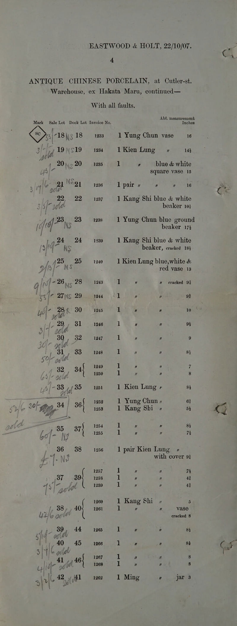 4 ANTIQUE CHINESE PORCELAIN, at Cutler-st. Warehouse, ex Hakata Maru, continued— With all faults. Abt. measurement Mark Sale Lot Dock Lot Invoice No. Inches 64) 18s 18 1233 Pee 1 Yung Chun vase is =i 7 »19S19 1234 LKienLung » 14h he 4 20-20 a5 1 ” blue &amp; white - l square vase 15 2 21 War 1236 1 pair  7] ” 16 . 20 22,- 22: 1237 1 Kang Shi blue &amp; white ae FF | 31” Ue beaker 10} Af - Ny 1238 pa 24 24 1239 {3 A KS beaker, cracked 18% p 429 25 1240 1 Kien Lung blue,white 4; Yio NS red vase 13 P = 26 Me 28 1243 1  nm cracked 94 u S Bh 27NS.29 194 <1 ” ” 93 &amp; Uyo|? 28,4 30 1245 1 ” ” | (fe! L, 29, 31 1246 1 ]  95 Si 7 Us A 30 F (32 1247 1 7]  9 pif Yt Lé 2 a 31 33 1248 1 7]  83 4 Oe Ne 4 1 ‘ 1249 7] 7] 7 32 34) 1250 1 Wt W 8 - wie '- 33 {35 wi 1 Kien Lung » 8h 1252 1 Yung Chun » 63 1253 1 Kang Shi » 5} 35 37 * 1254 1 “ w 85 ‘ fa d 1255 1 ”  72 goj- NN , 86 388 1256 1 pair Kien Lung » PR A A with cover 93 i 3 ; i) . 1257 1 7] wy 7% | 37 39; 1258 1 ” ” 43 4s\- Lol 1259 1 ” ” 4} / i G § 1260 1 Kang Shi , 5 » 88... 405 1261 1 ” ” vase Utilise oer cracked 8 , a 39 44 1265 1 wt 7] 84 Lia” ogie ee 40 45 1266 ji - ” 8} ©) mt e a o 1 8 qh. £46 267 1 au tt ; | or 1268 1 ”  8 CHI; = ‘ : (42 . 41 1262 1 Ming ” jar 3 beaker 173 1 Kang Shi blue &amp; white i“ At Ky