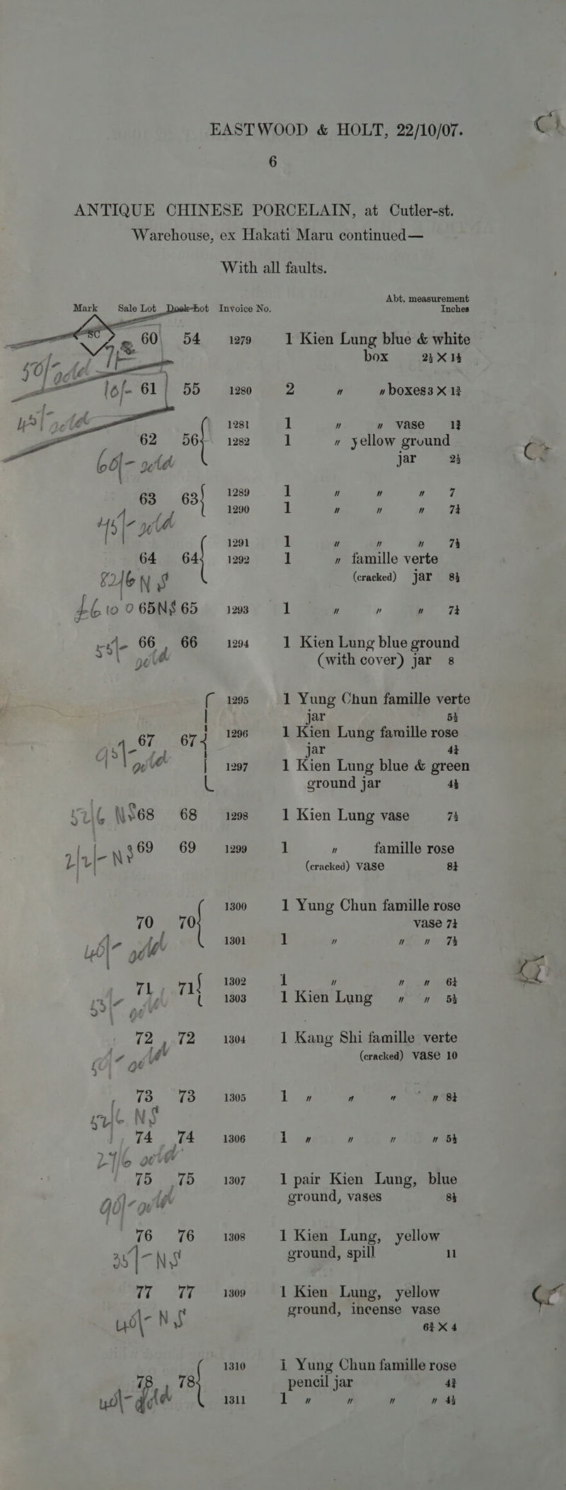 6 ANTIQUE CHINESE PORCELAIN, at Cutler-st. Warehouse, ex Hakati Maru continued— With all faults. = Abt. measurement Inches 1279 1 Kien Lung blue &amp; white box 23X14 1280 2 n n boxes3 X 14 1281 1 ” n vase 13 1282 1 » yellow ground jar 25 1289 1 n ” ” 7 1290 1  y  74 1291 1 ” ” u 73 1292 1 » tamille verte (cracked) Jar 8} Ab Io 0 6BNS 65 1293 1] eee ” ie aay reve 66 , 66 = 1294 1 Kien Lung blue ground ~ \ pg (with cover) jar 8 (1295 1 Yung Chun famille verte | jar 53 } 1296 1 Kien Lung famille rose Gh sy : ie jar a Ll gg | 1297 1 Kien Lung blue &amp; green L ground jar 43 £ \\S68 68 128 1 Kien Lung vase 74 Pree \ 4 69 69 1299 1 ” famille rose (V} (cracked) VASE 8} 1300 1 Yung Chun famille rose 70 70 vase 74 B e iG 1301 ] ” nm on 7% 1302 1  PE is 3 al “1 7} 1303 1 Kien Lung » 7» 35 od ee | | 72, 72 1304 1 Kang Shi famille verte iy Aa (cracked) VaSe 10 9 i FS 73 1305 ‘Lae n Ce Ba 3 re Lie. Wy 74 74 1306 Ly ”  n 5% > Y : af o weve (0 -sGD e 1307, 1 pair Kien Lung, blue re Pa fii ground, vases 8k “76. 76 geane 1 Kien Lung, yellow a ‘R Ns ground, spill il Ti 307 809 1 Kien Lung, yellow A. ground, incense vase us| NS 63 X 4 1310 1 Yung Chun famille rose 7 78 pencil jar 43 Pt) Ad | 1311  ”  n As @