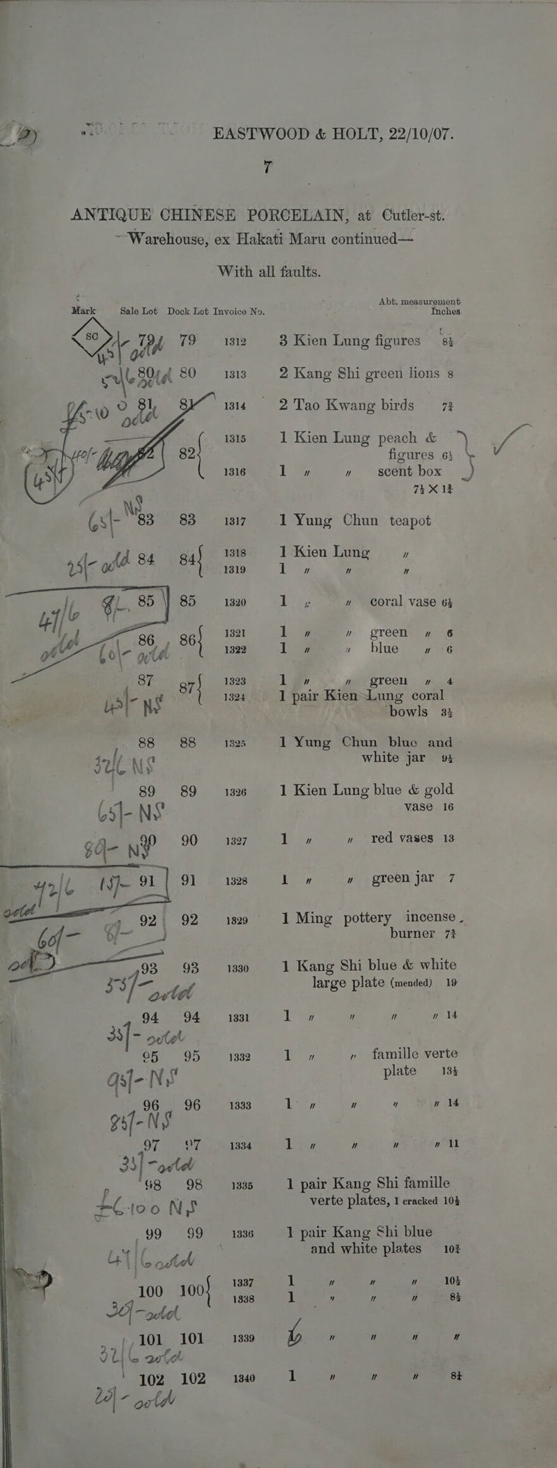 ? ANTIQUE CHINESE PORCELAIN, at Cutler-st. “Warehouse, ex Hakati Maru continued— With all faults. Dice Sale Lot Dock Lot Invoice No. oe sistas (9 1312 3 Kien Lung figures 8} 1313 2 Kang Shi green lions s 1314 2 Tao Kwang birds 7 1315 1 Kien Lung peach &amp; °°) figures 6} | 1316 ln » scent box _ 7% X 1k 1317 1 Yung Chun teapot 1318 1 Kien Lung ” 1319 j aS  7] 1320 1 n coral vase 63 1321 Loe o green » 6 1322 ieee » blue. 76 1323 loin m greeh » 4 1324 1 pair Kien=Lung coral bowls 33 1325 1 Yung Chun blue and white jar 93 1326 1 Kien Lung blue &amp; gold vase 16 1327 1 » Yed vases 13 1328 per » green jar 7 i329 «3606 1 Ming pottery incense. burner 73 1330 1 Kang Shi blue &amp; white large plate (mended) 19 1331 Leas ] w n 14 1332 VE mele » famille verte plate 138 1333 loon  7] n 14 1334 |  7) yn Yh 1335 1 pair Kang Shi famille verte plates, 1 cracked 104 1336 1 pair Kang Shi blue and white plates 10% 1337 1338 wt ” 7] 10%   y 84 1 1 »,101. 101 1339 ip  ” ‘4 iy ce autet 102 102 1340 1 ” W  8} Ld gtd