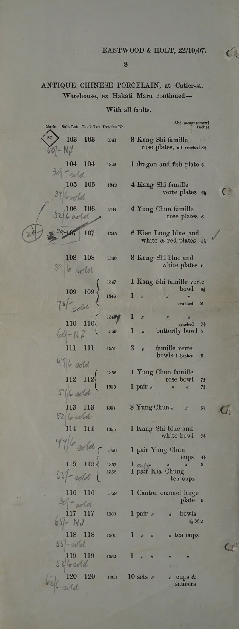 8 ANTIQUE CHINESE PORCELAIN, at Cutler-st. Warehouse, ex Hakati Maru continued— With all faults. Mark Sale Lot Dock Lot Invoice No. eo eae \ 8? 103 103 1341 8 Kang Shi famille 50- N g ose plates, all cracked 82 104 104 1342 1 dragon and fish plate s ae » 105 105 1343 4 Kang Shi famille 341) 2, verte plates 64 Ce if 106 106 = 1344 4 Yung Chun famille | 2 6 actel - rose plates 6 1345 6 Kien Lung blue and cf white &amp; red plates 54 108 #%4108 = 1346 3 Kang Shi blue and rif : white plates 6 1! agla 1347 1 Kang Shi famille verte 109 109 pov osty f 1345 | er   Mi Ea cracked 8 ( | att 134 1» u 7 110 110 4 eracked 7% {a pa 1350 1 » _ butterfly bowl 7 {Nor Ki {OCA iw +t 1% ¢ ILE ili 1351 ee famille verte on bowls 1 broken 6 Til aetd 1352 1 Yung Chun famille 112 “shiz rose bowl 72 ha aE Z 1353 1 pair ” ”  Tt »Y Ille ale . 113 1131354 8 YungChun, +» 534 rs Ps « acld G 114 114 1355 ~~ 1 Kang Shi blue and ( white bowl 74 ils = {Ee &amp; Agel Bae Ws le ot ( 1356 1 pair Yung Chun cups 43 115 115 4 1357 ] heft ” ” 3 et Ae Me {| 1358 I pait Kia Chung 99 ala L tea cups 116 116 1359 1 Canton enamel large rf ; plate 9 : 7 117 1360 1 pair » v bowls oij/- Nw 43 X2 | 118 118 1361 LoReer » tea cups / 120 120 136 O0sets» w» cups&amp; OU 4A saucers