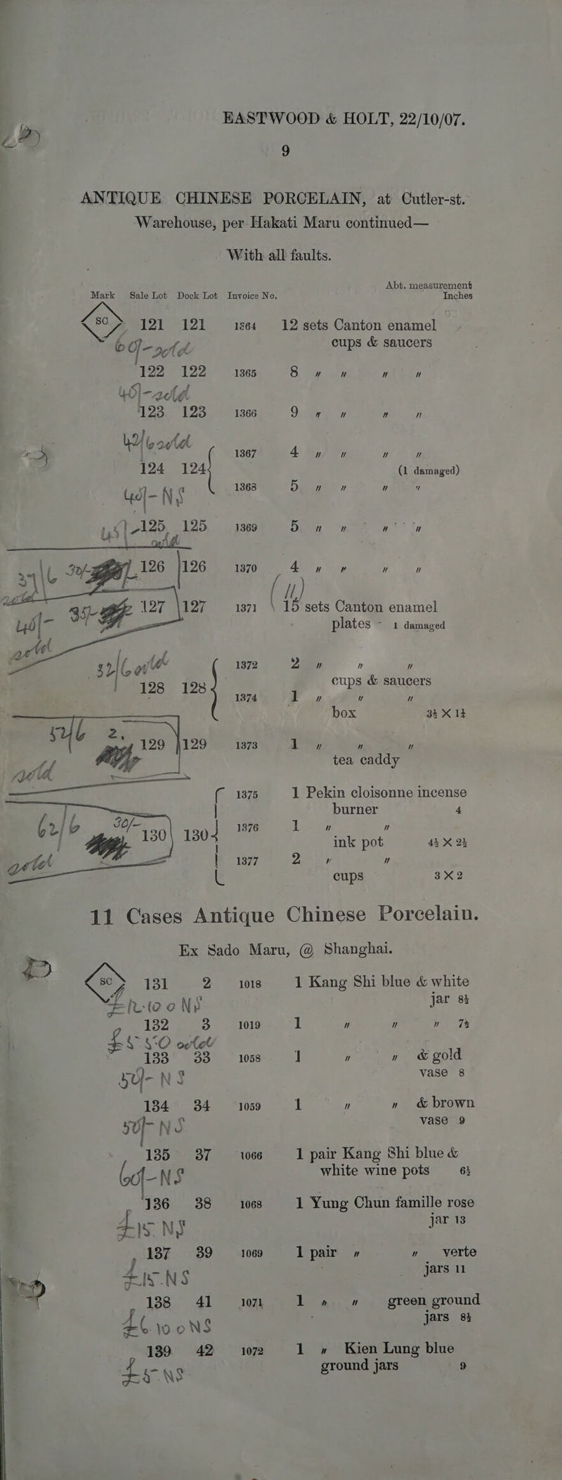 9 ANTIQUE CHINESE PORCELAIN, at Cutler-st. Warehouse, per Hakati Maru continued— With all faults. Abt. measurement Mark Sale Lot Dock Lot Invoice No. Inches NZ 121 121 £186: 12 sets Canton enamel b I ae as cups &amp; saucers 122 122 1365 Sie 7) NN wv Ll-aceal 123 123 1366 9, By  ” Nn 124 124 (1 damaged) , 1368 Deg” wert Yel NS » <t125, 125 1369 Lo len ae ay aT E] te i A, Uae aD 1) le20 + 1367 4 y » 7  1370 4 y» P Hw uv (u 1371 \ 15 sets Canton enamel plates - 1 damaged 1372 yA ” ” cups &amp; saucers 1374 a 7] 7  box 34 X 14 1373 1  “4 4 tea caddy 1375 1 Pekin cloisonne incense Bek ol burner 4 0 i  62 3 ty.) a ‘sg F ink pot 43 X 24 git 1377 2 Vv ” a cups 3X2 11 Cases Antique Chinese Porcelain. Ex Sado Maru, @ Shanghai. so oO} 131 2 1018 1 Kang Shi blue &amp; white Eiri oNs jar 3 g 132 2 1019 1 ” ” ny Tk £0 oelev . 133 33 1058 ] 7] 7] &amp; gold BO- NS vase 8 1384 34 1059 i ” » &amp; brown SUI- NS vase 9 135 37 066 1 pair Kang Shi blue &amp; -NS white wine pots 63 136 38 wes 1 Yung Chun famille rose dis NS jar 13 : 137 39 1069 1 pair » » — verte | 1 ee ars. 11 z 138 41 7 1 » » — green ground 4 ooNs jars 84 : 1072 1 » Kien Lung blue